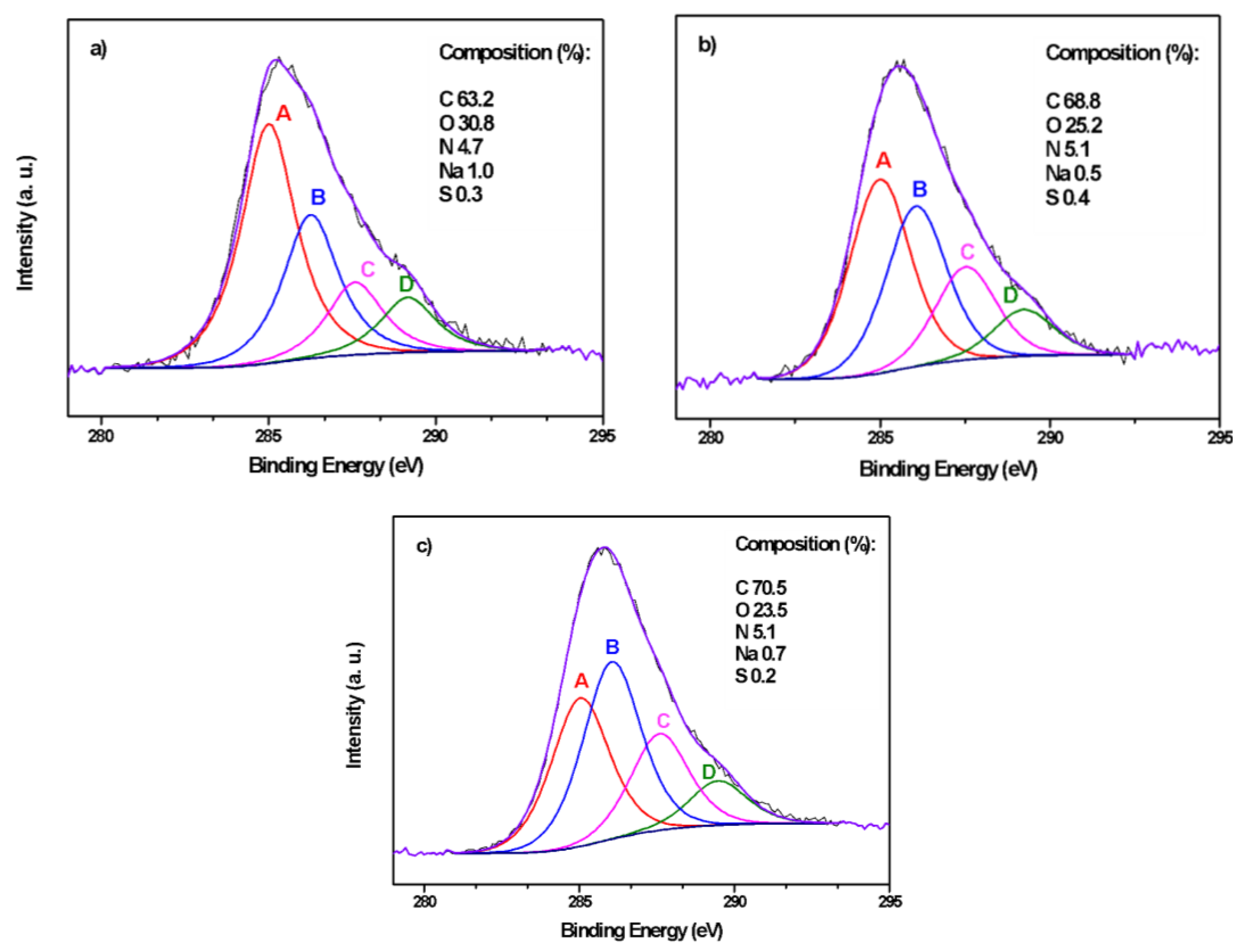 Molecules 29 03286 g003