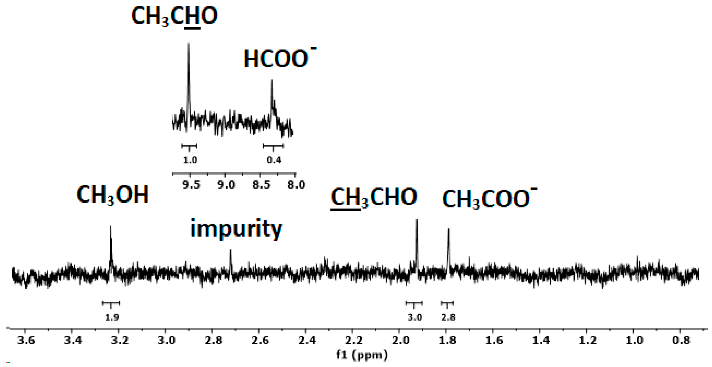Molecules 29 03286 g010