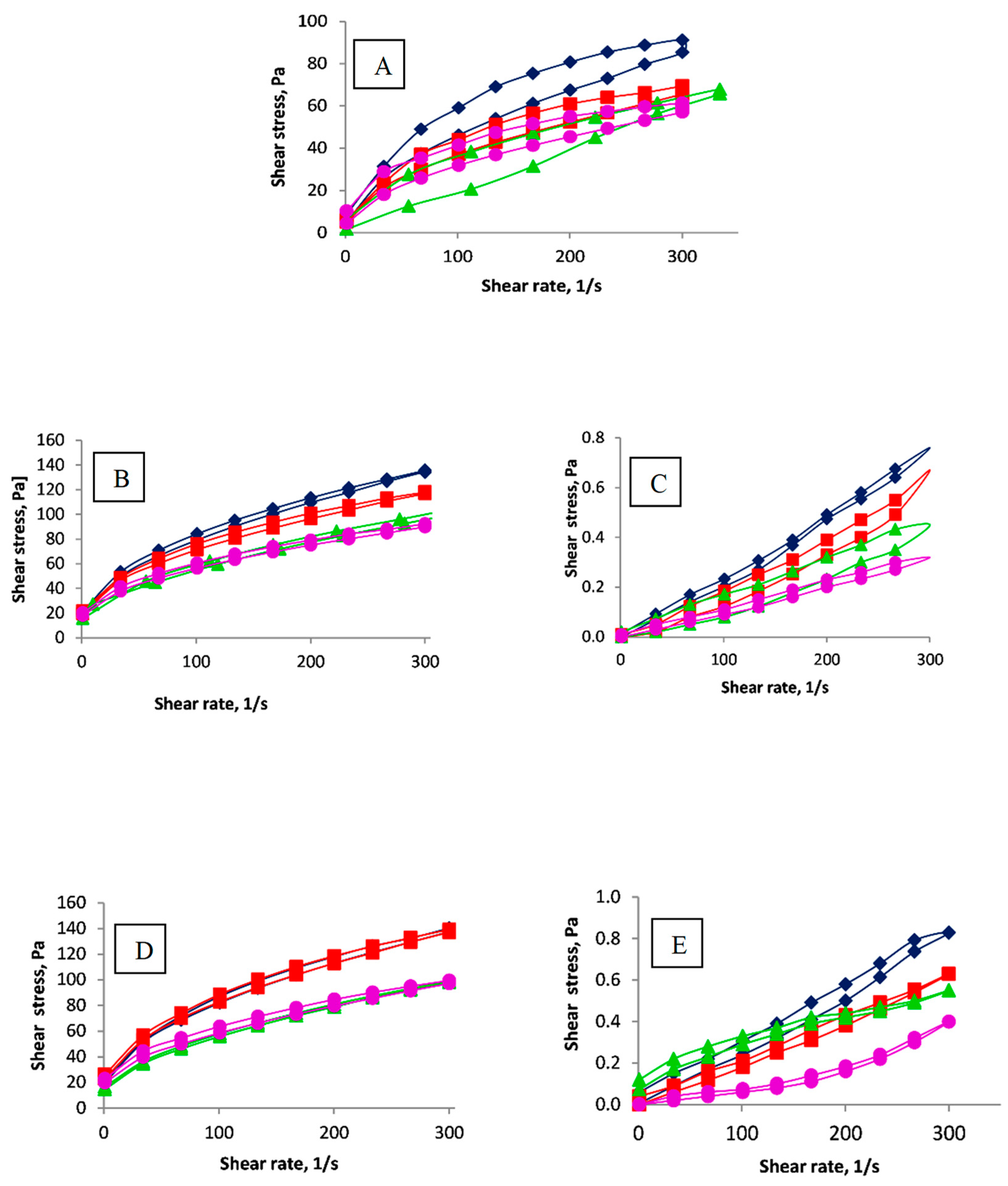 Molecules 29 03292 g003