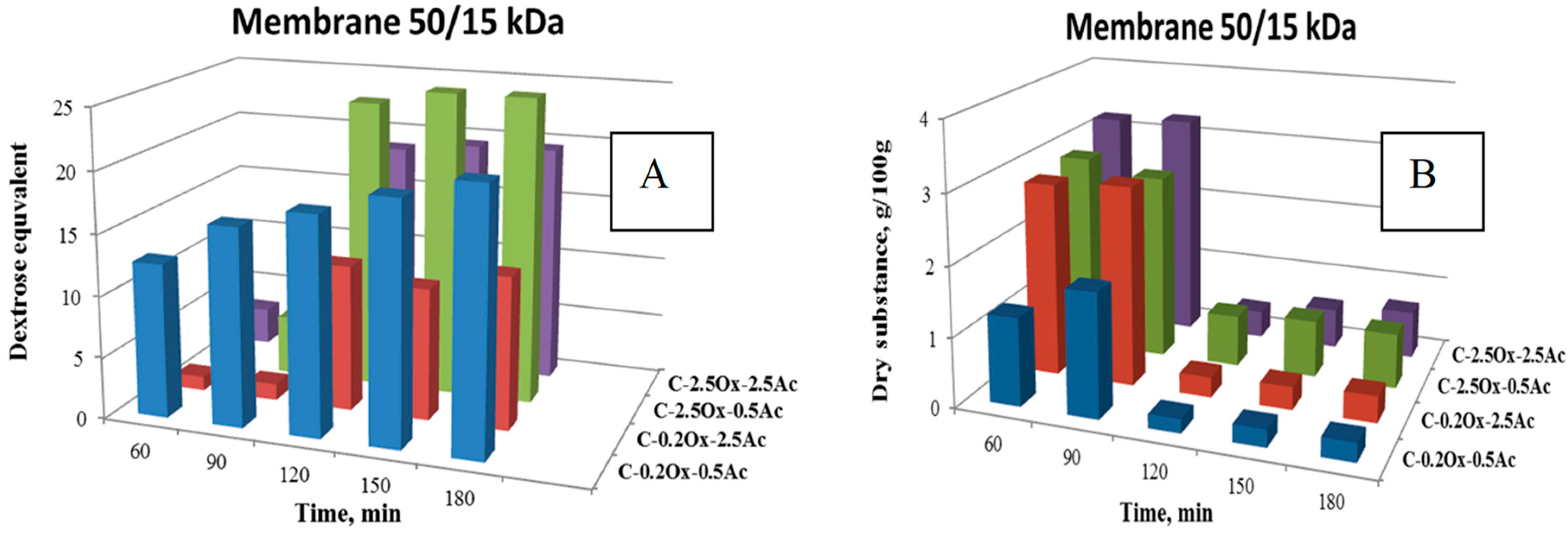Molecules 29 03292 g004