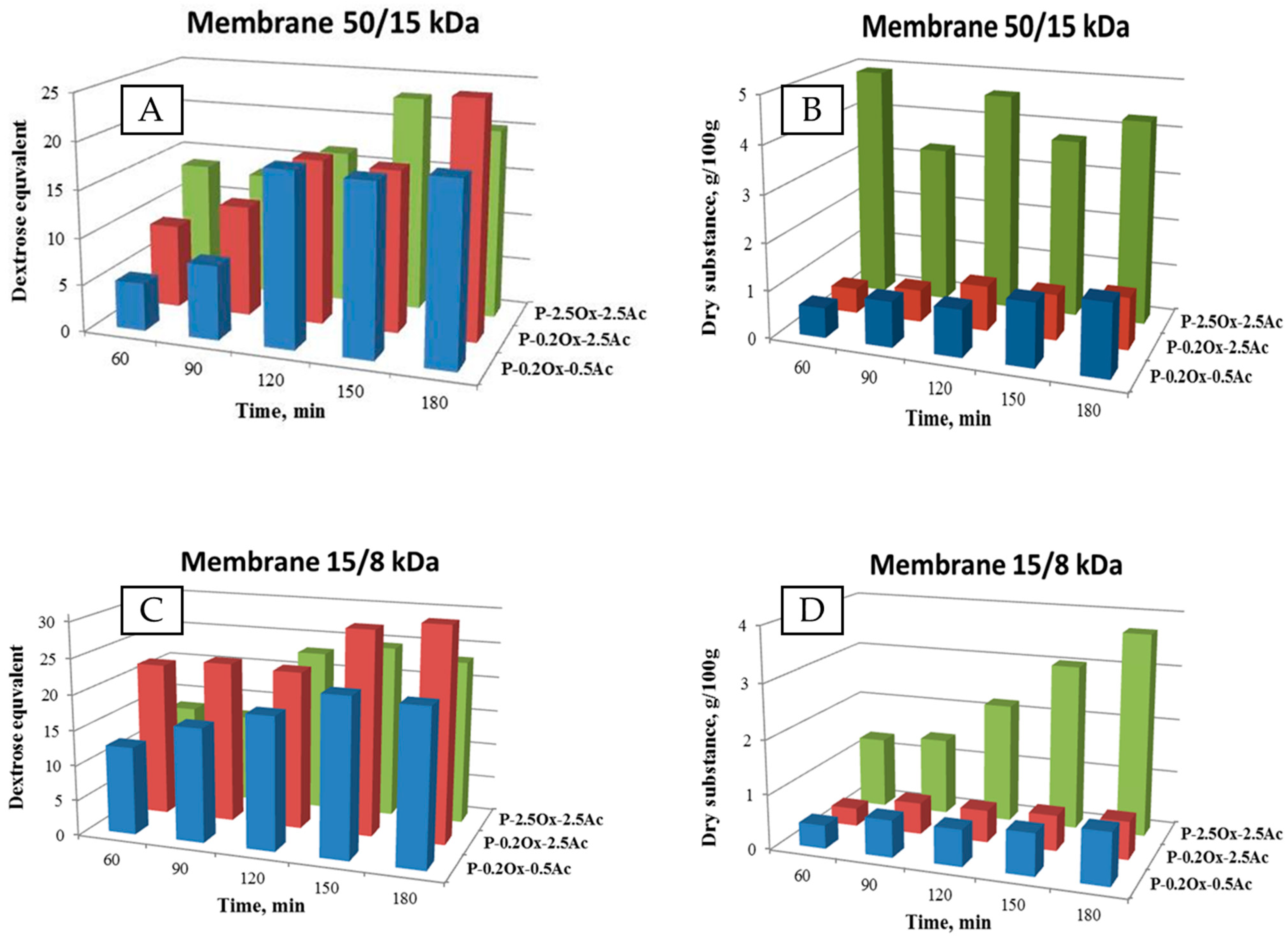 Molecules 29 03292 g005