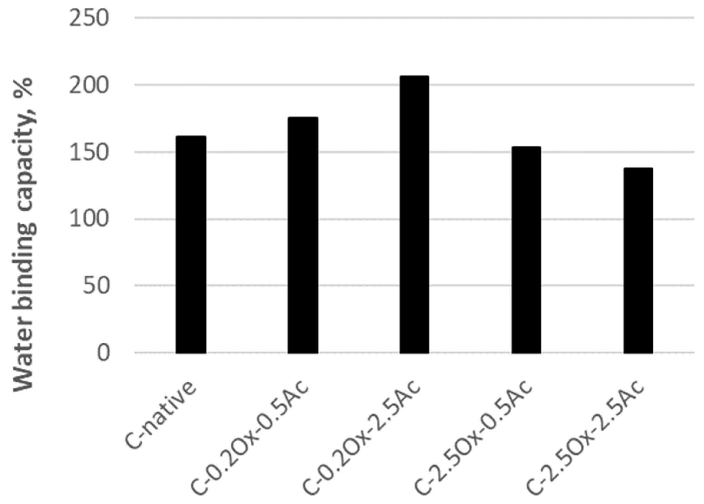 Molecules 29 03292 g007