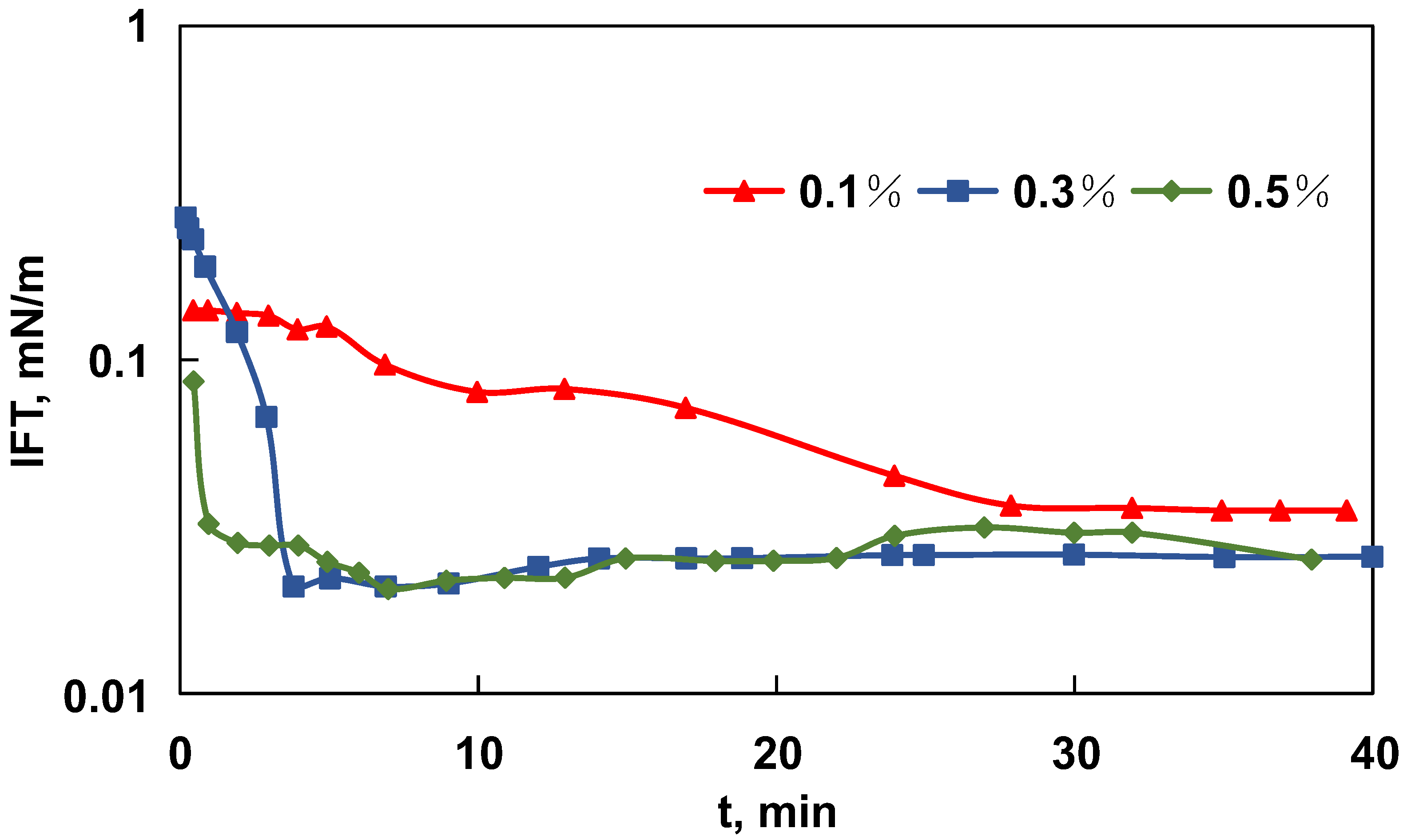 Molecules 29 03293 g006