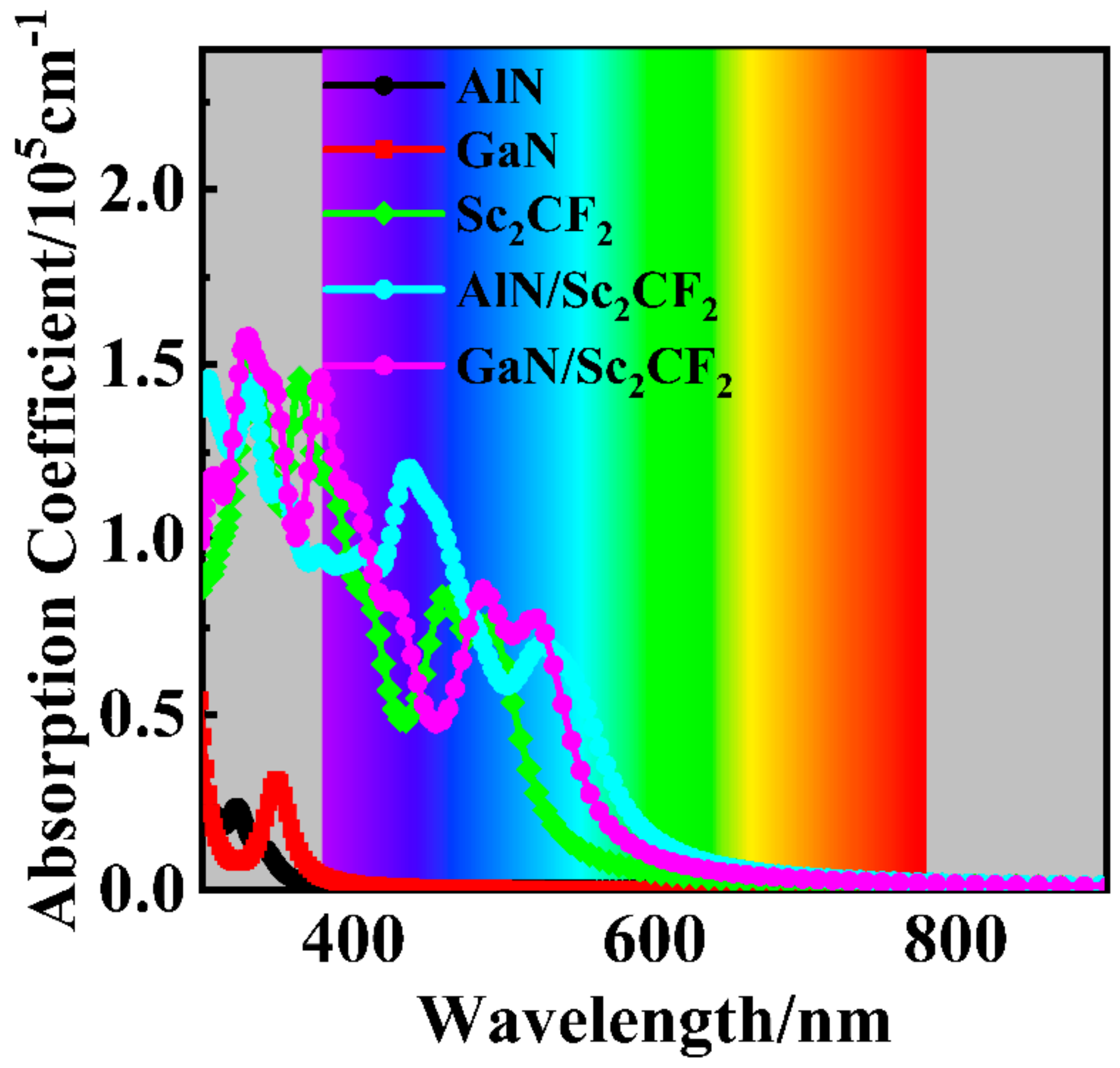 Molecules 29 03303 g008 Molecules 29 03303 g008