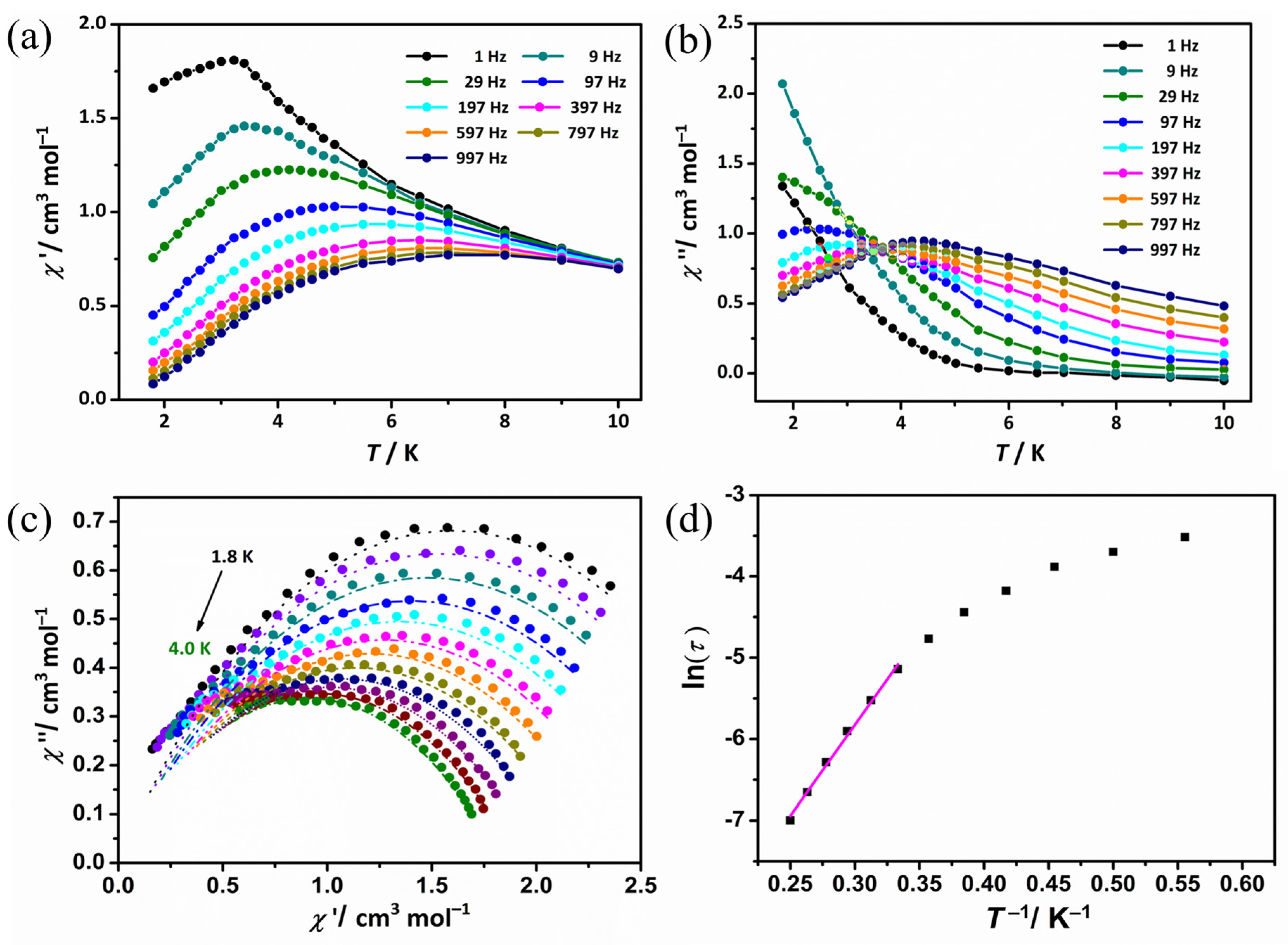 Molecules 29 03304 g003