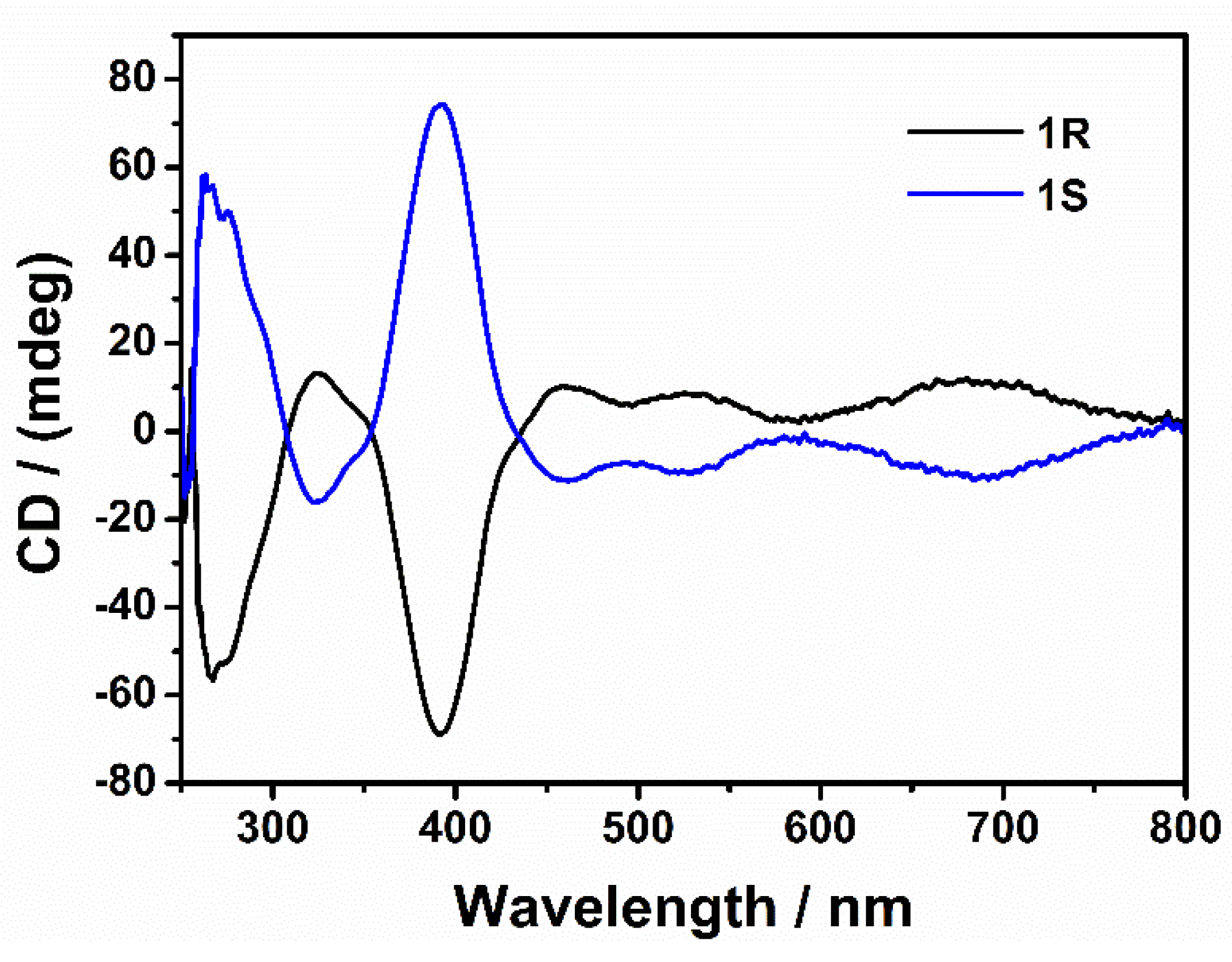 Molecules 29 03304 g004