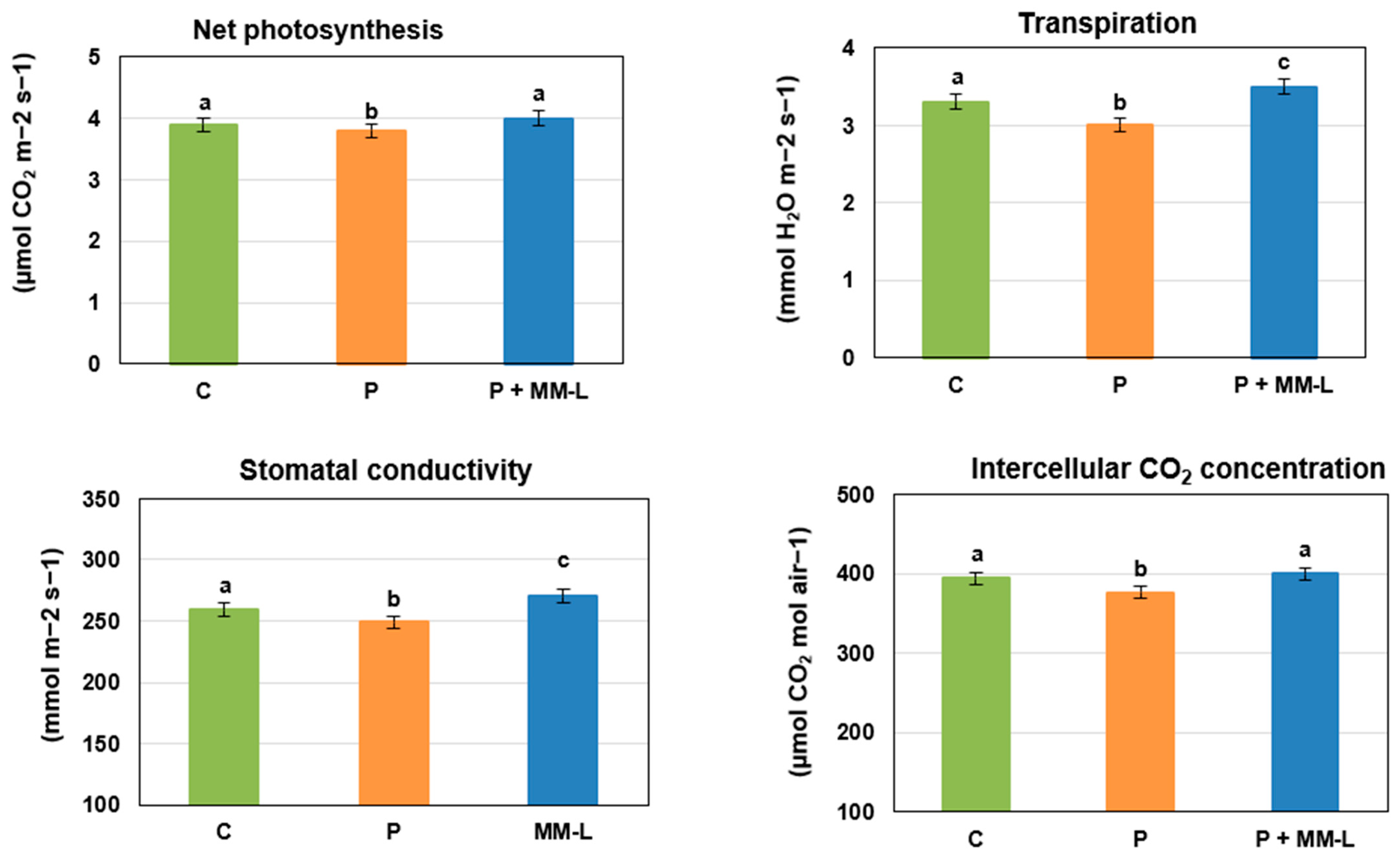 Molecules 29 03313 g003