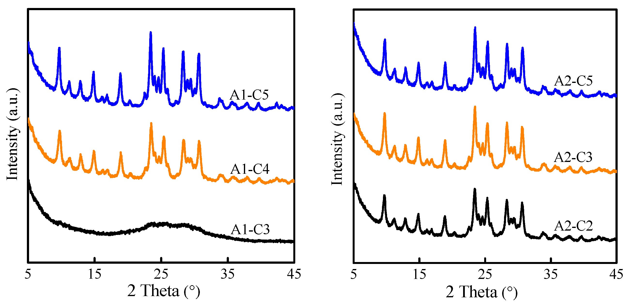 Molecules 29 03315 g001 Molecules 29 03315 g001
