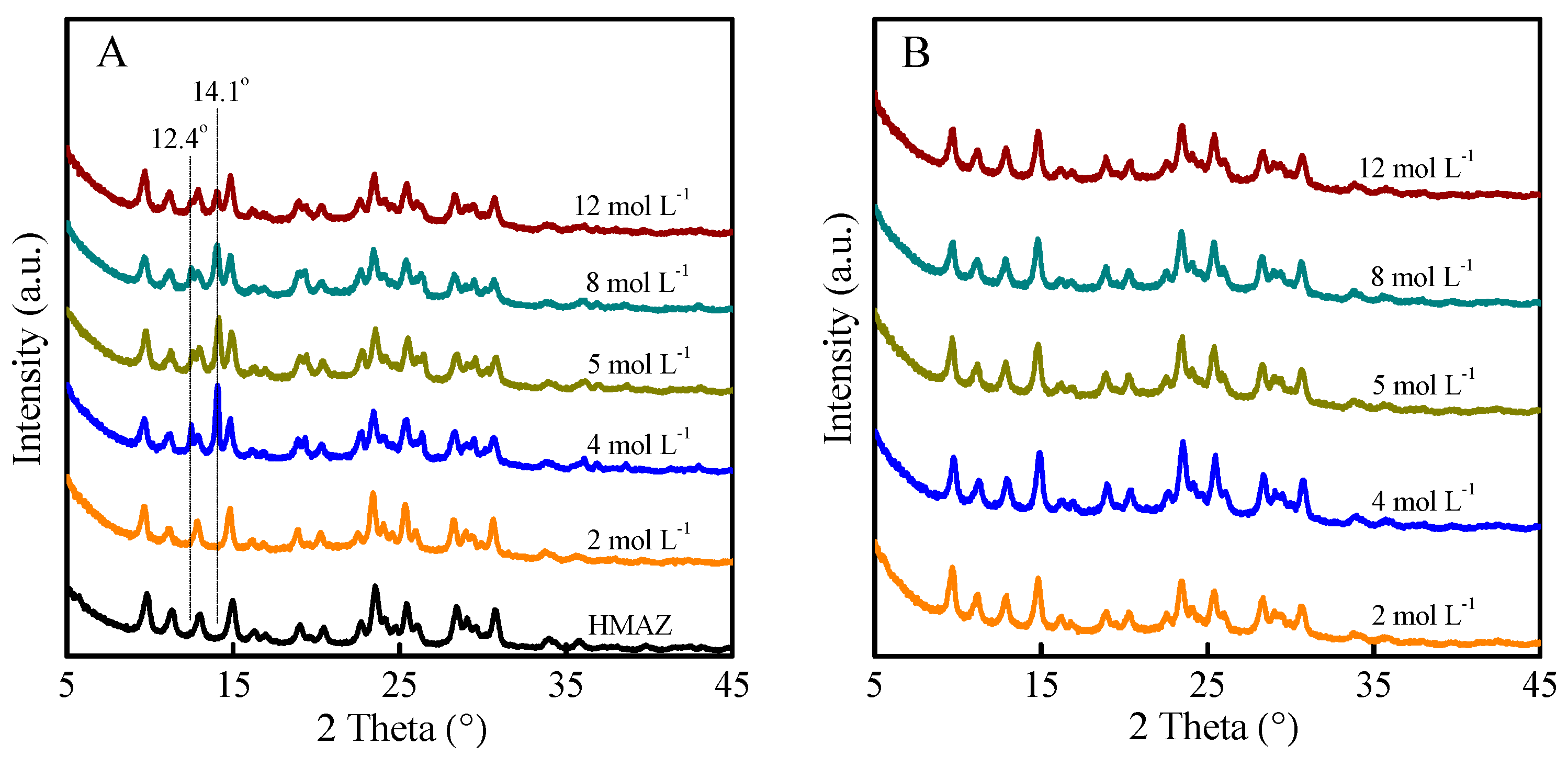Molecules 29 03315 g004 Molecules 29 03315 g004