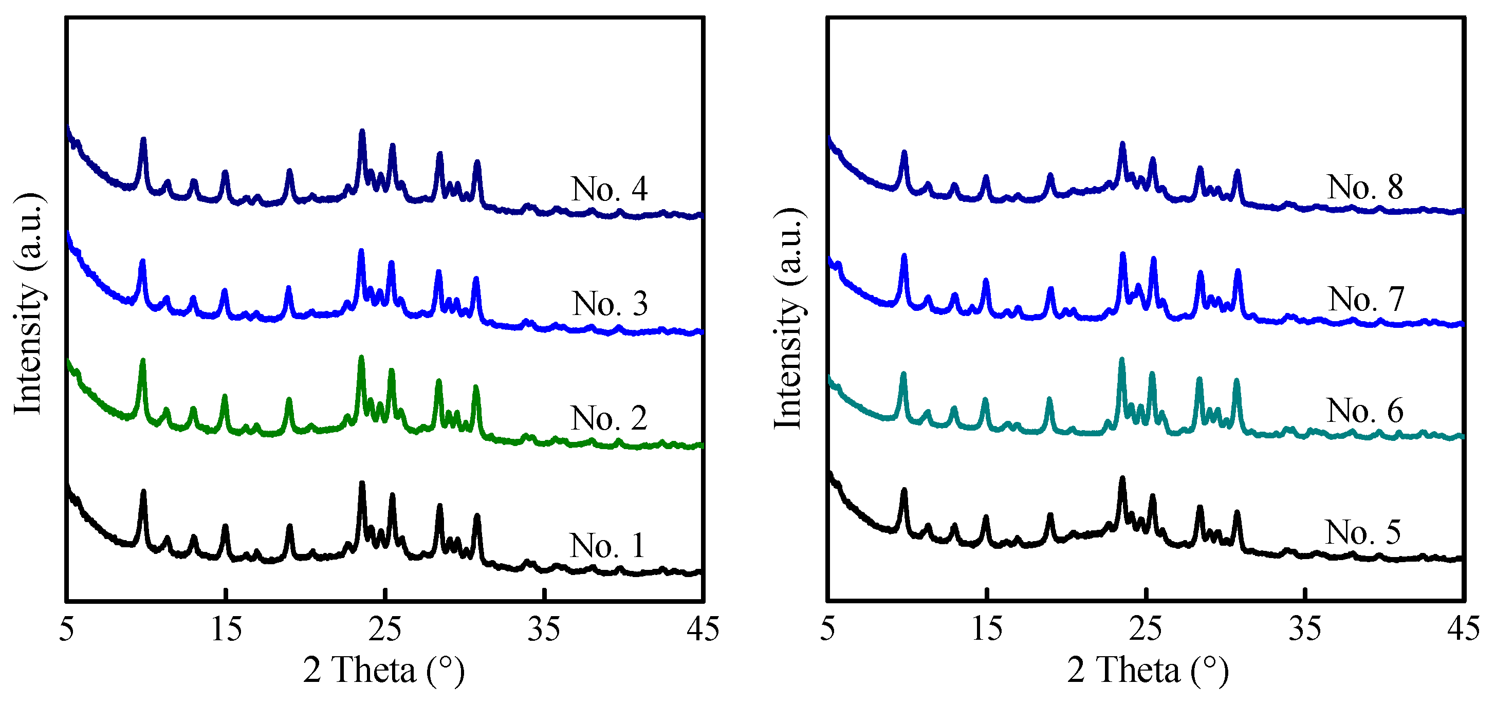 Molecules 29 03315 g006 Molecules 29 03315 g006