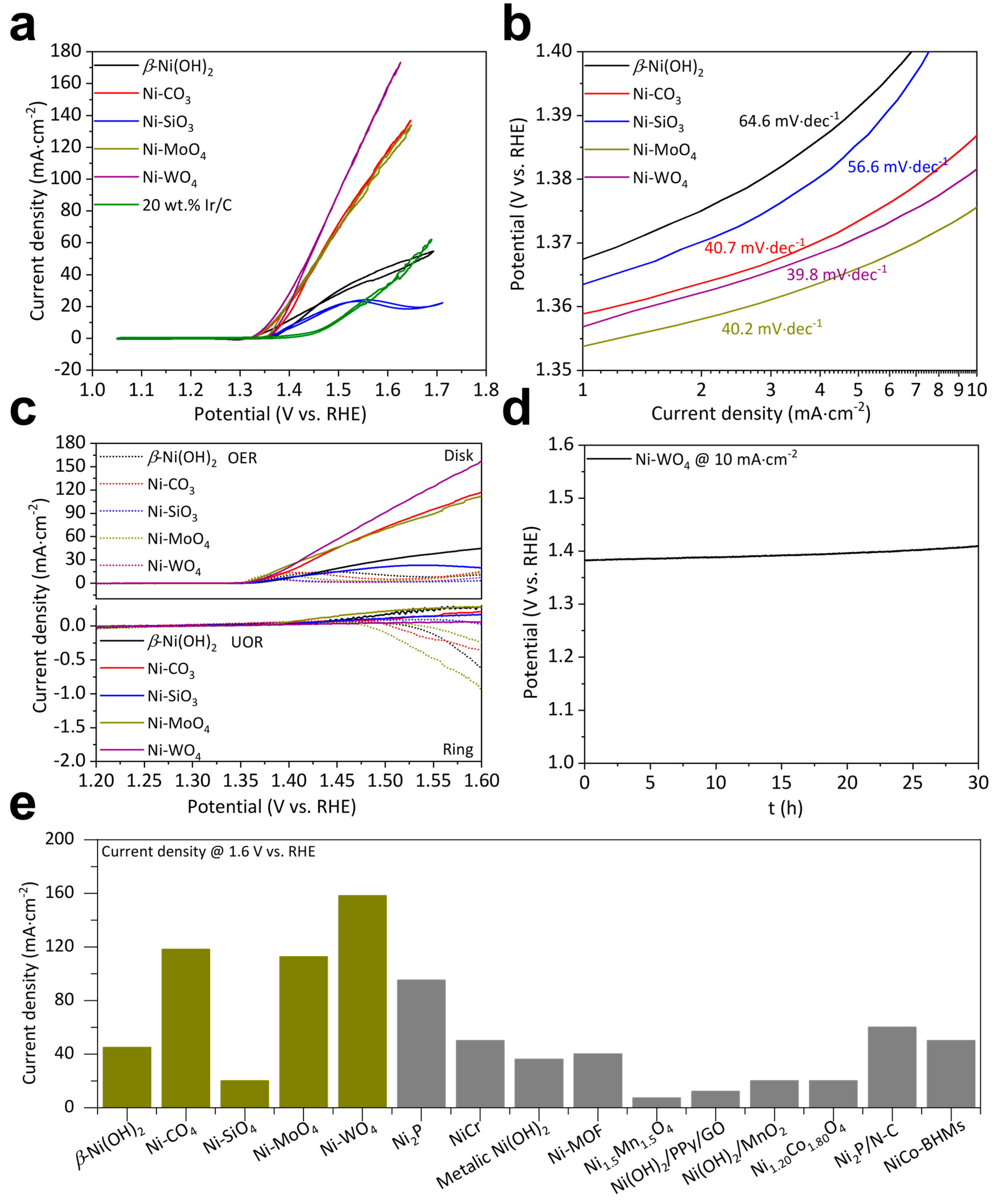 Molecules 29 03321 g003