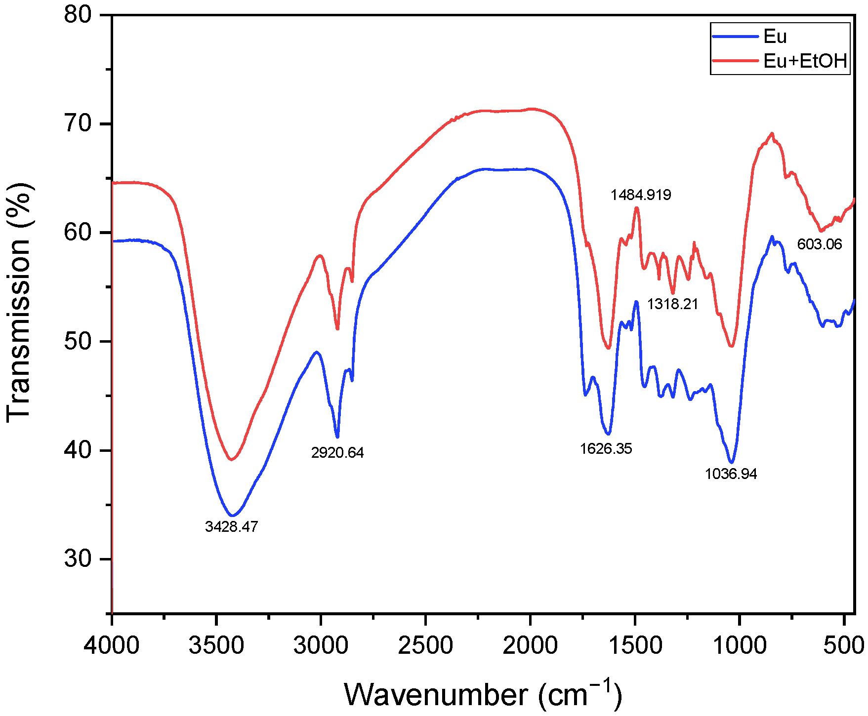 Molecules 29 03323 g001 Molecules 29 03323 g001