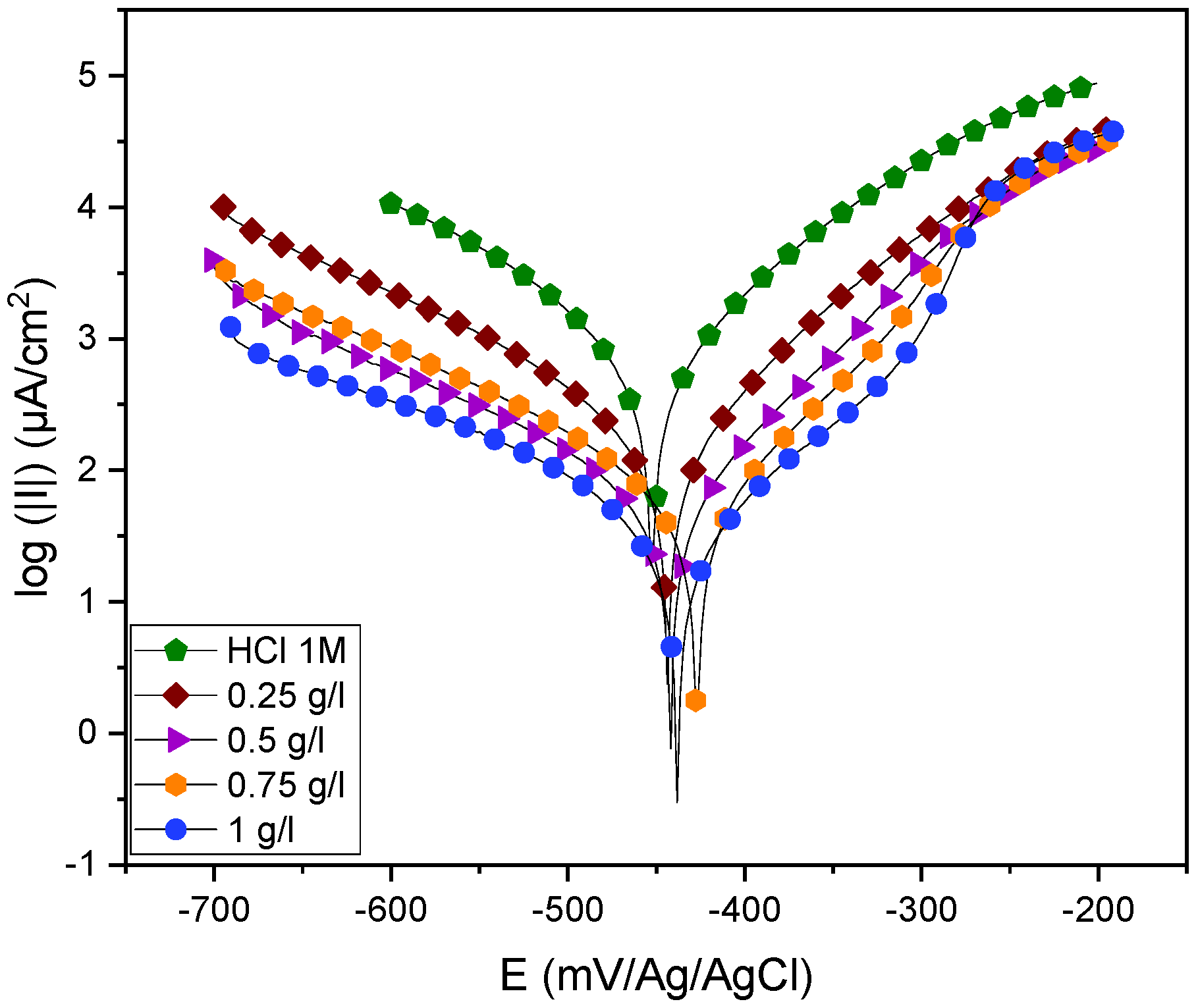 Molecules 29 03323 g005 Molecules 29 03323 g005