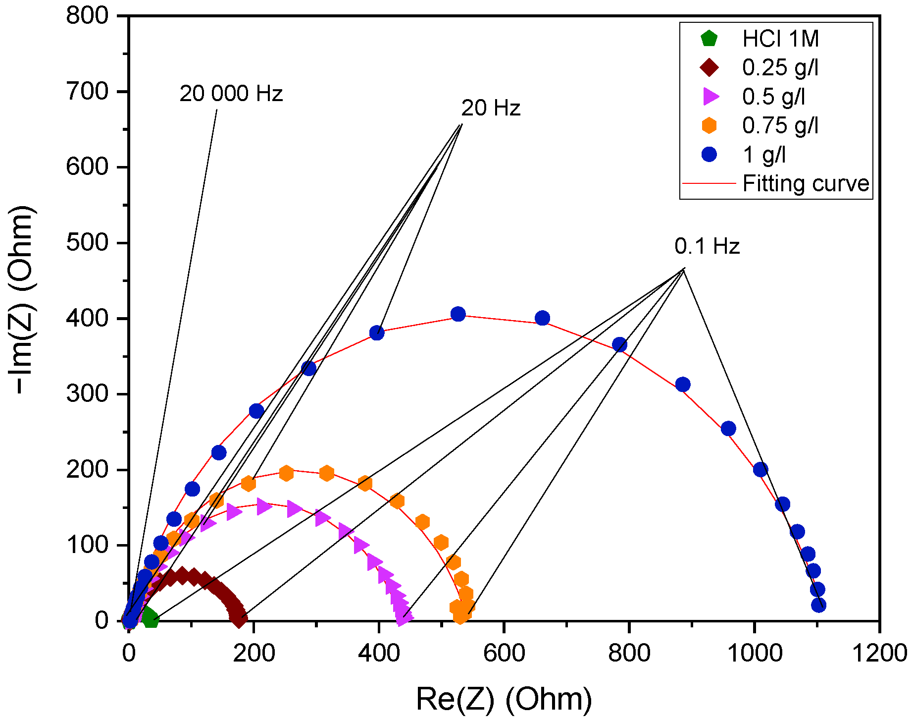 Molecules 29 03323 g007 Molecules 29 03323 g007