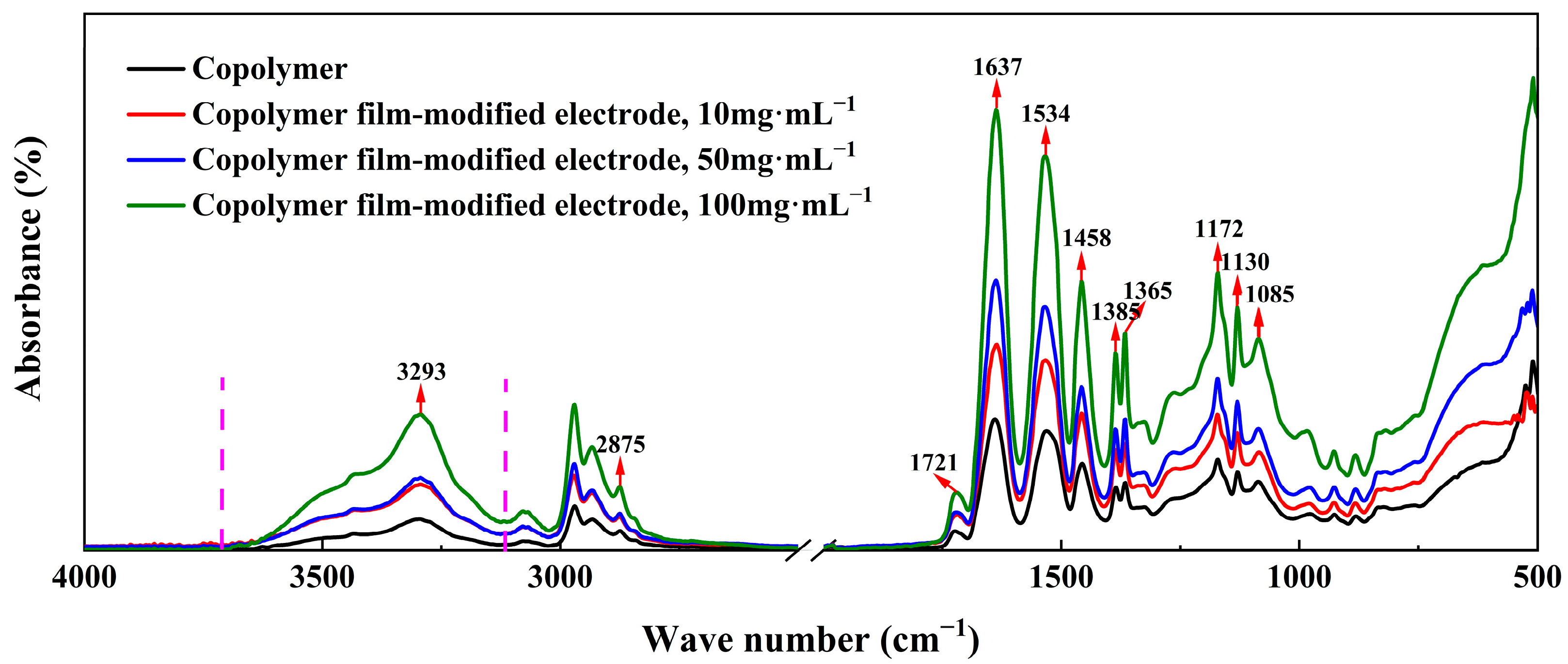Molecules 29 03327 g002 Molecules 29 03327 g002