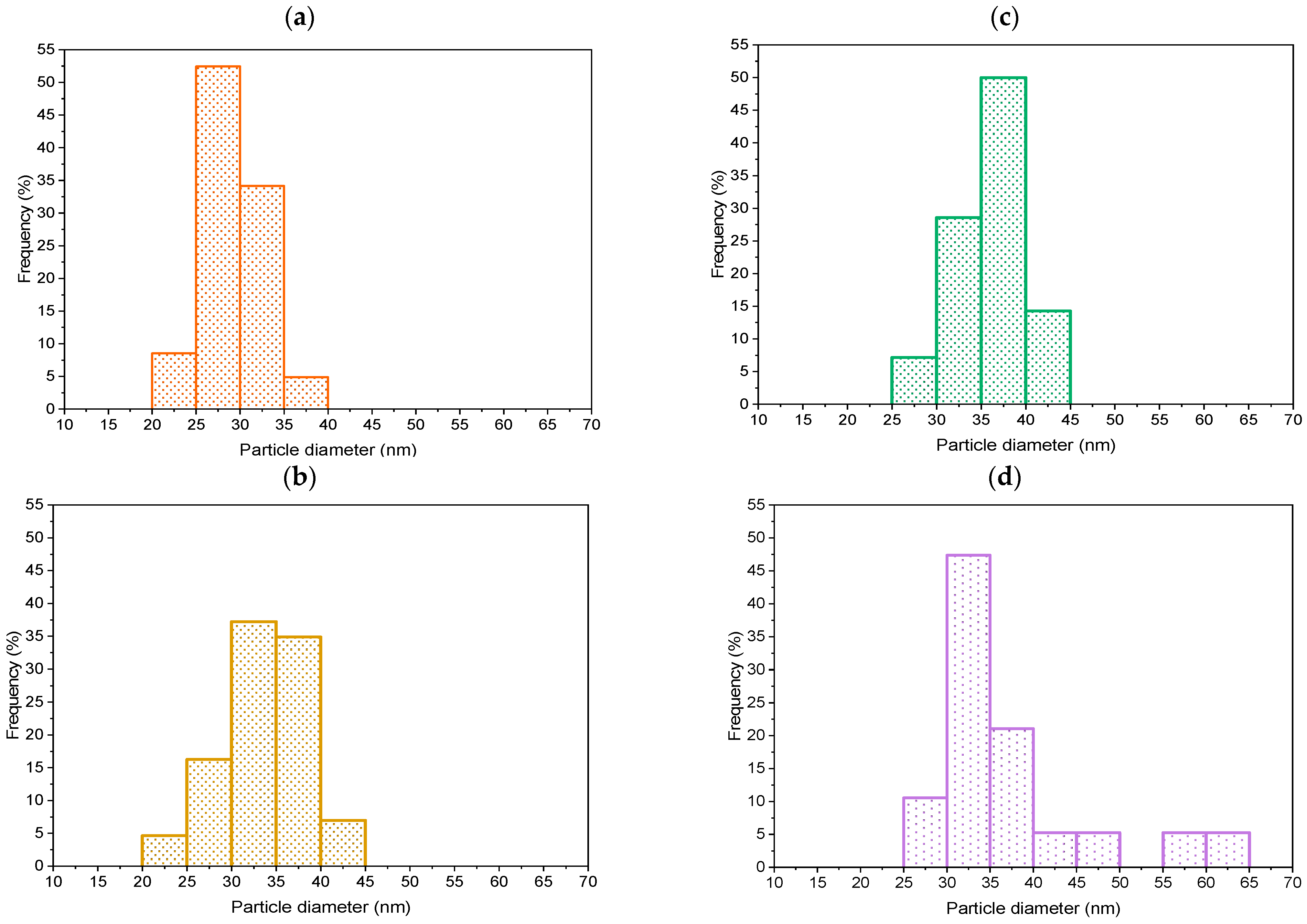 Molecules 29 03333 g003