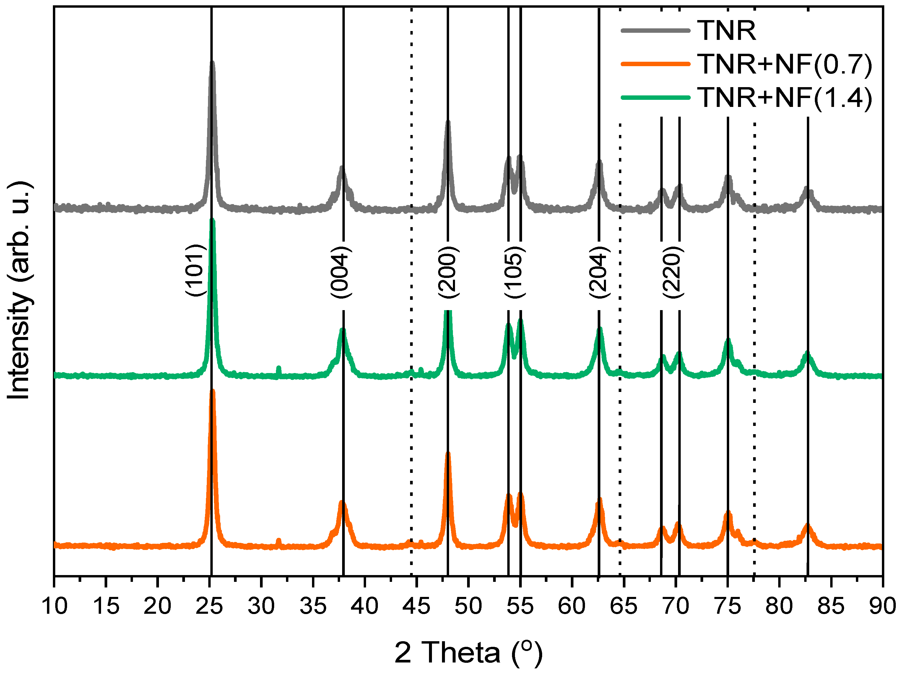 Molecules 29 03333 g004