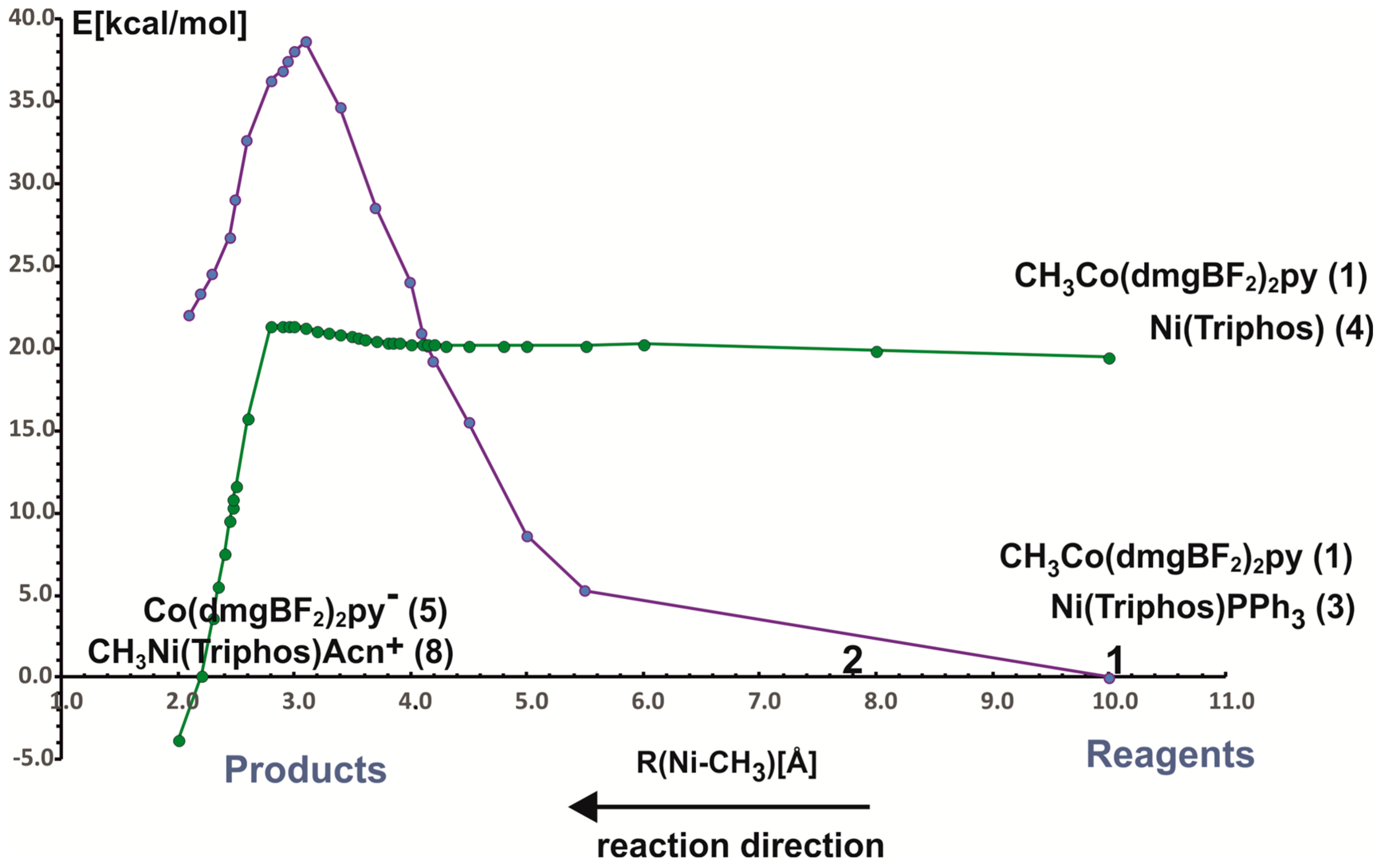 Molecules 29 03335 g003