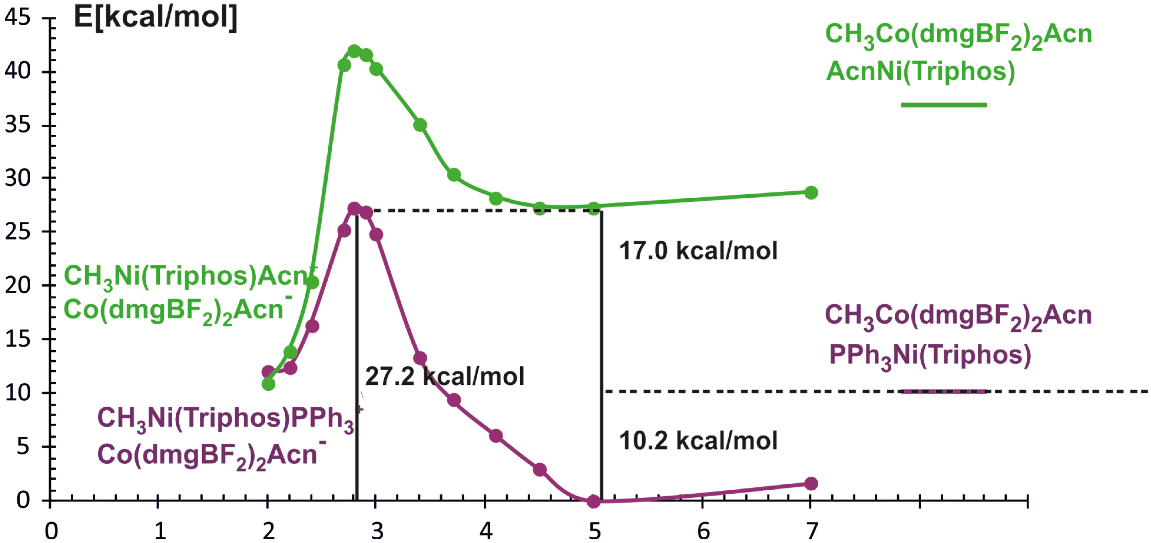 Molecules 29 03335 g006