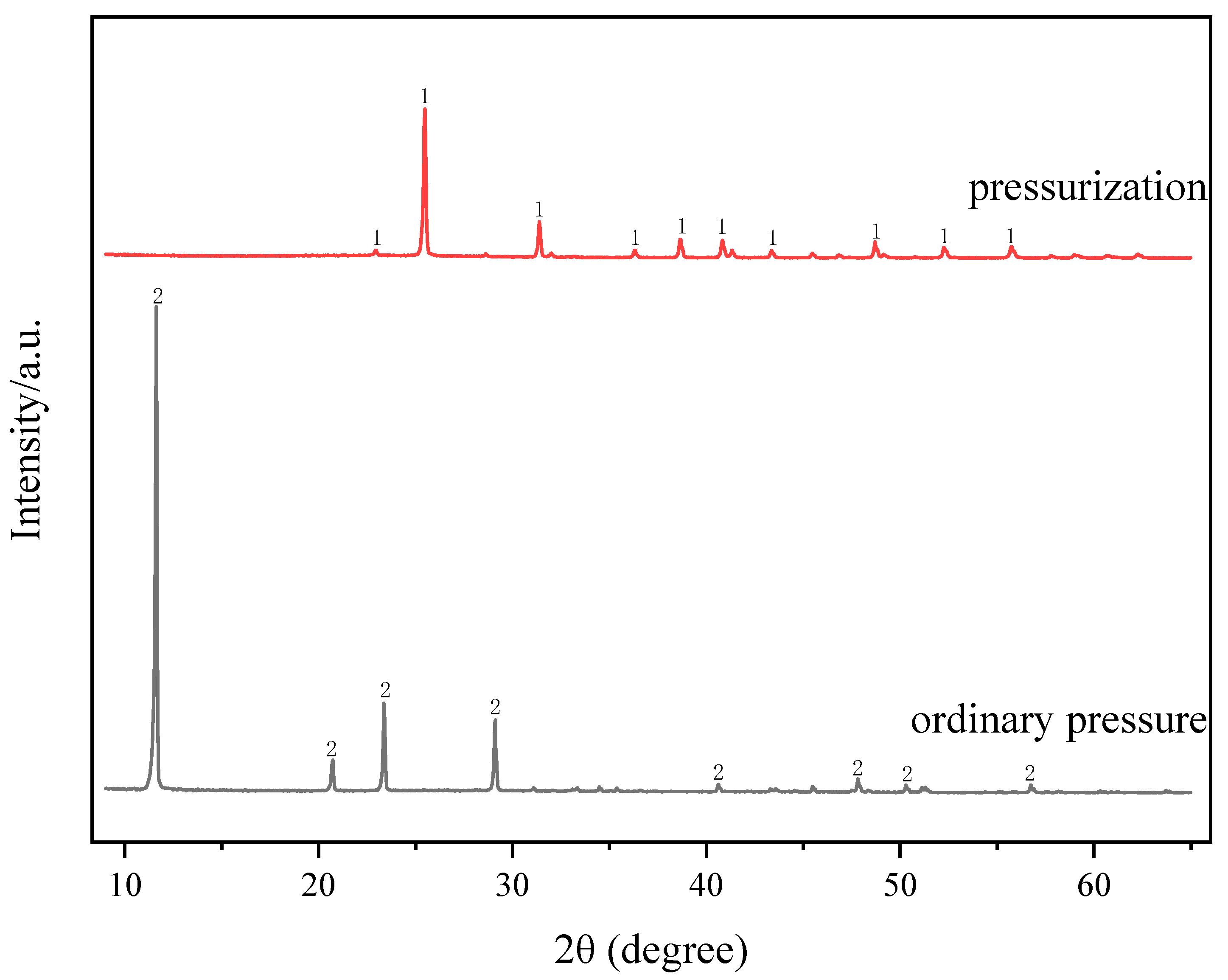 Molecules 29 03336 g003 Molecules 29 03336 g003