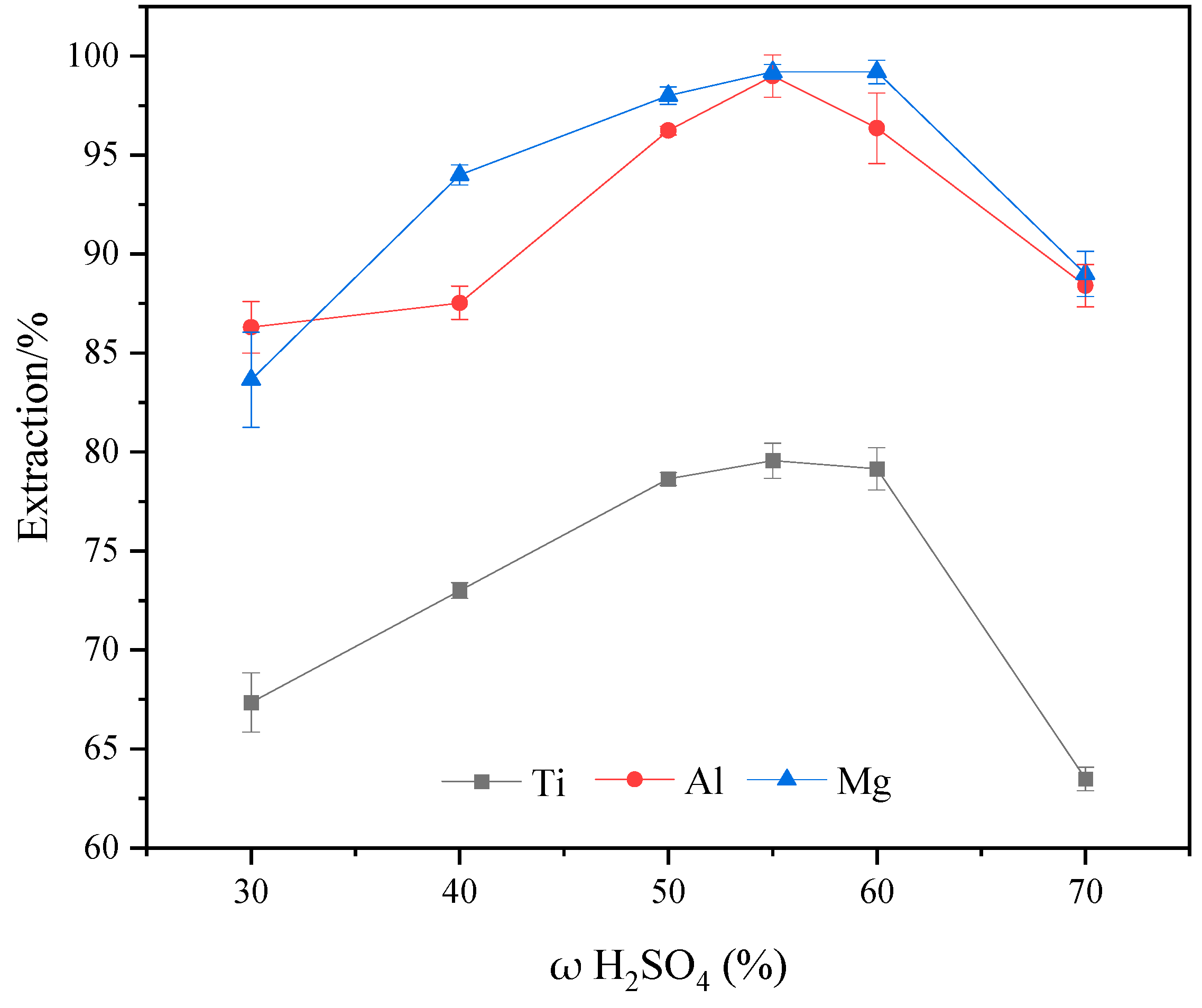 Molecules 29 03336 g004 Molecules 29 03336 g004