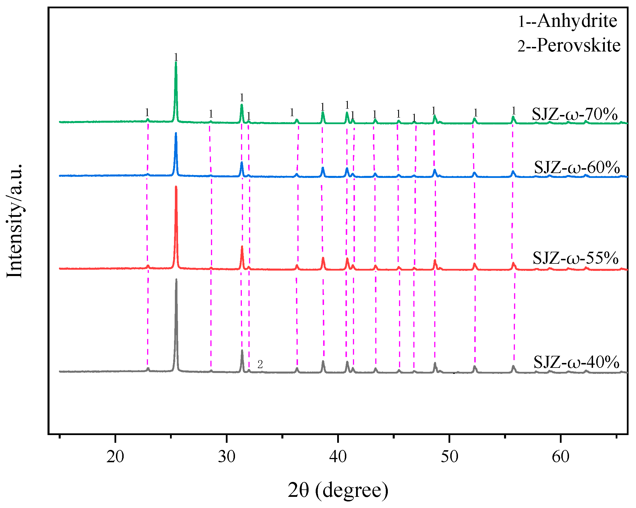 Molecules 29 03336 g005 Molecules 29 03336 g005