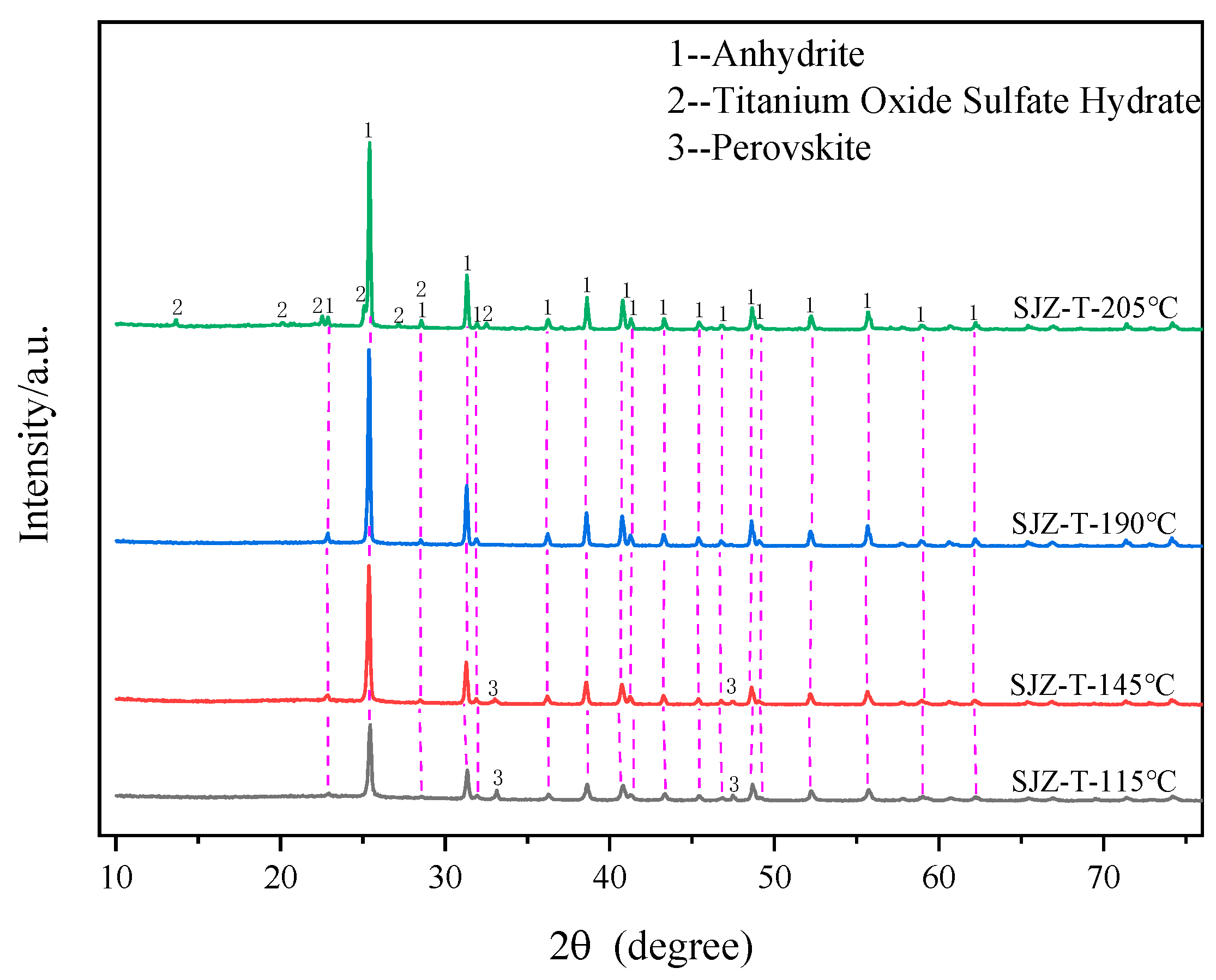 Molecules 29 03336 g007 Molecules 29 03336 g007