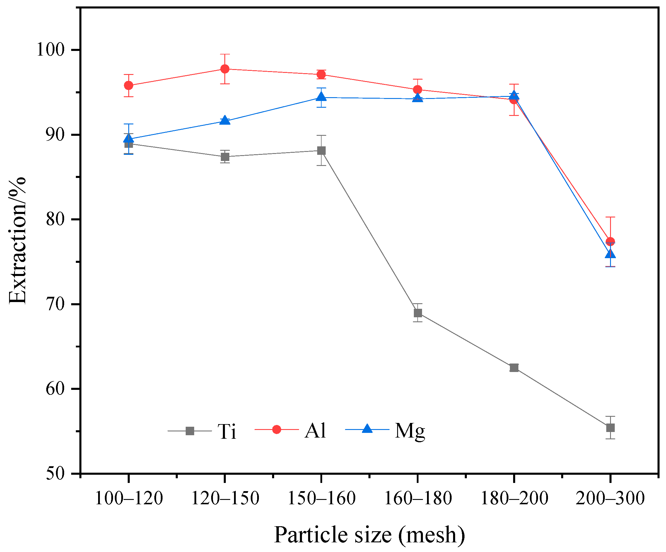 Molecules 29 03336 g008 Molecules 29 03336 g008