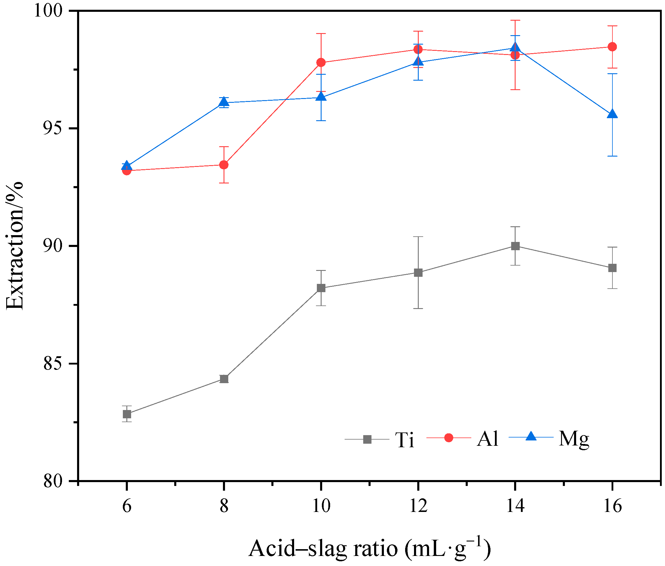 Molecules 29 03336 g010 Molecules 29 03336 g010