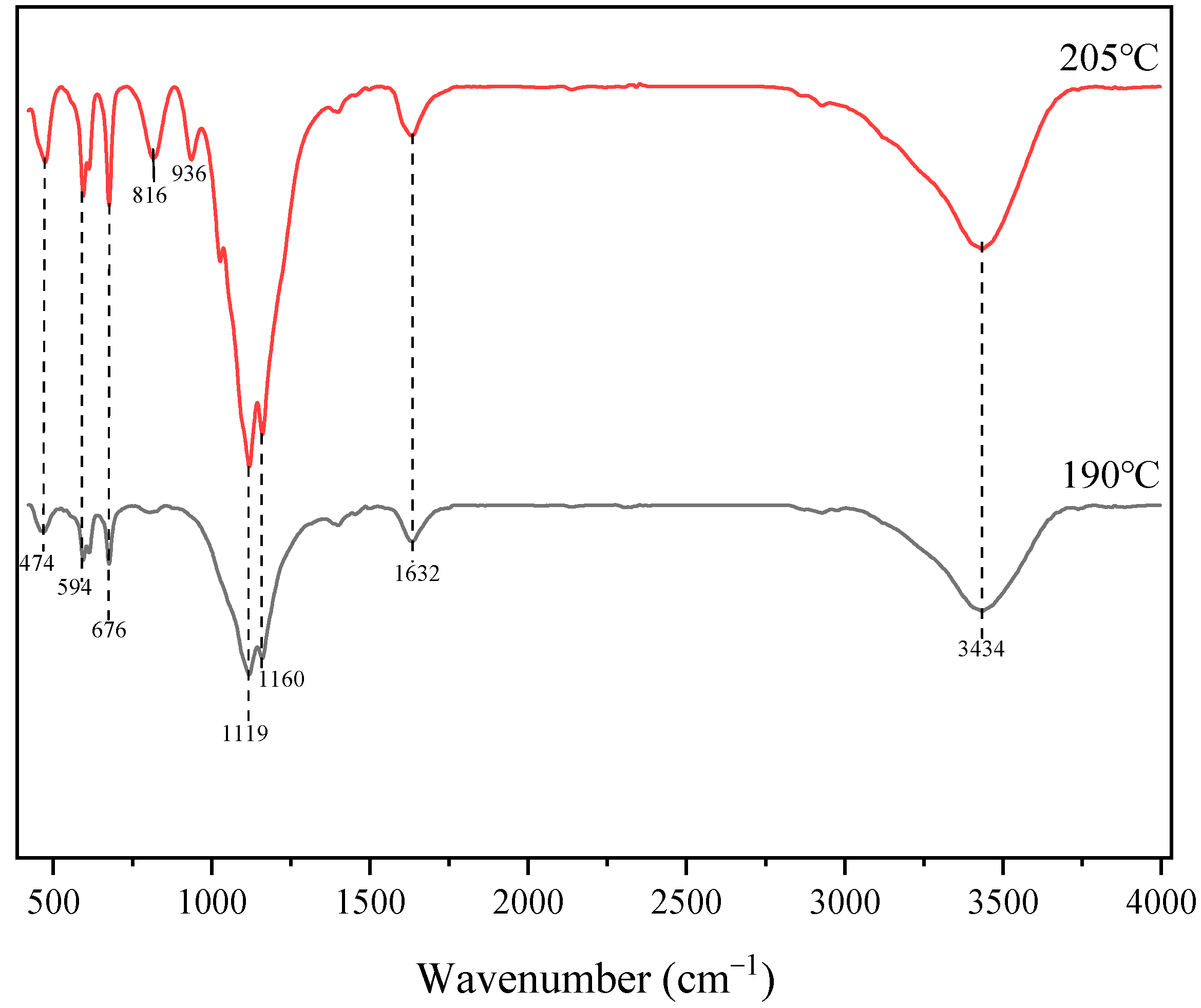 Molecules 29 03336 g014 Molecules 29 03336 g014