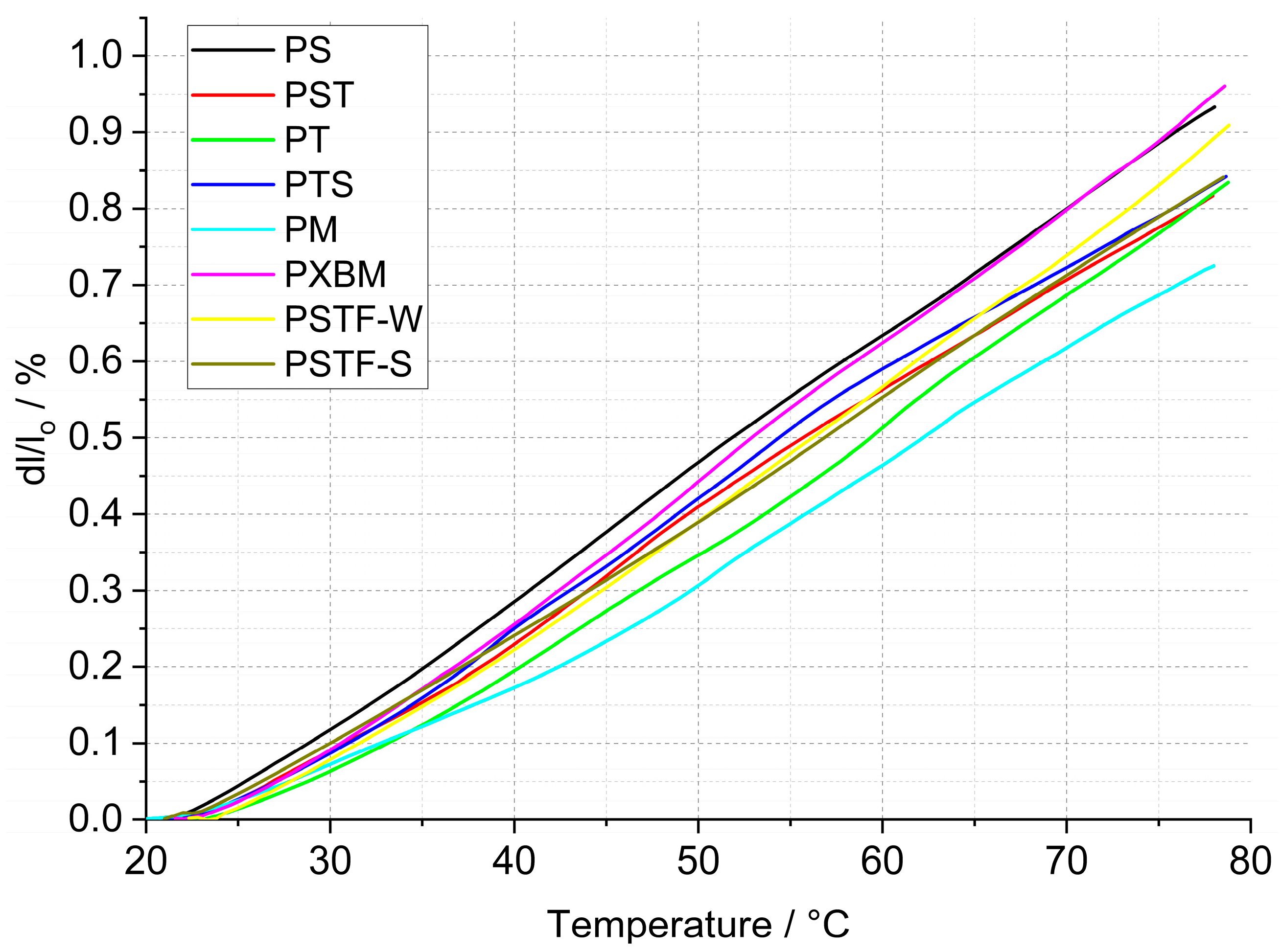 Molecules 29 03337 g005