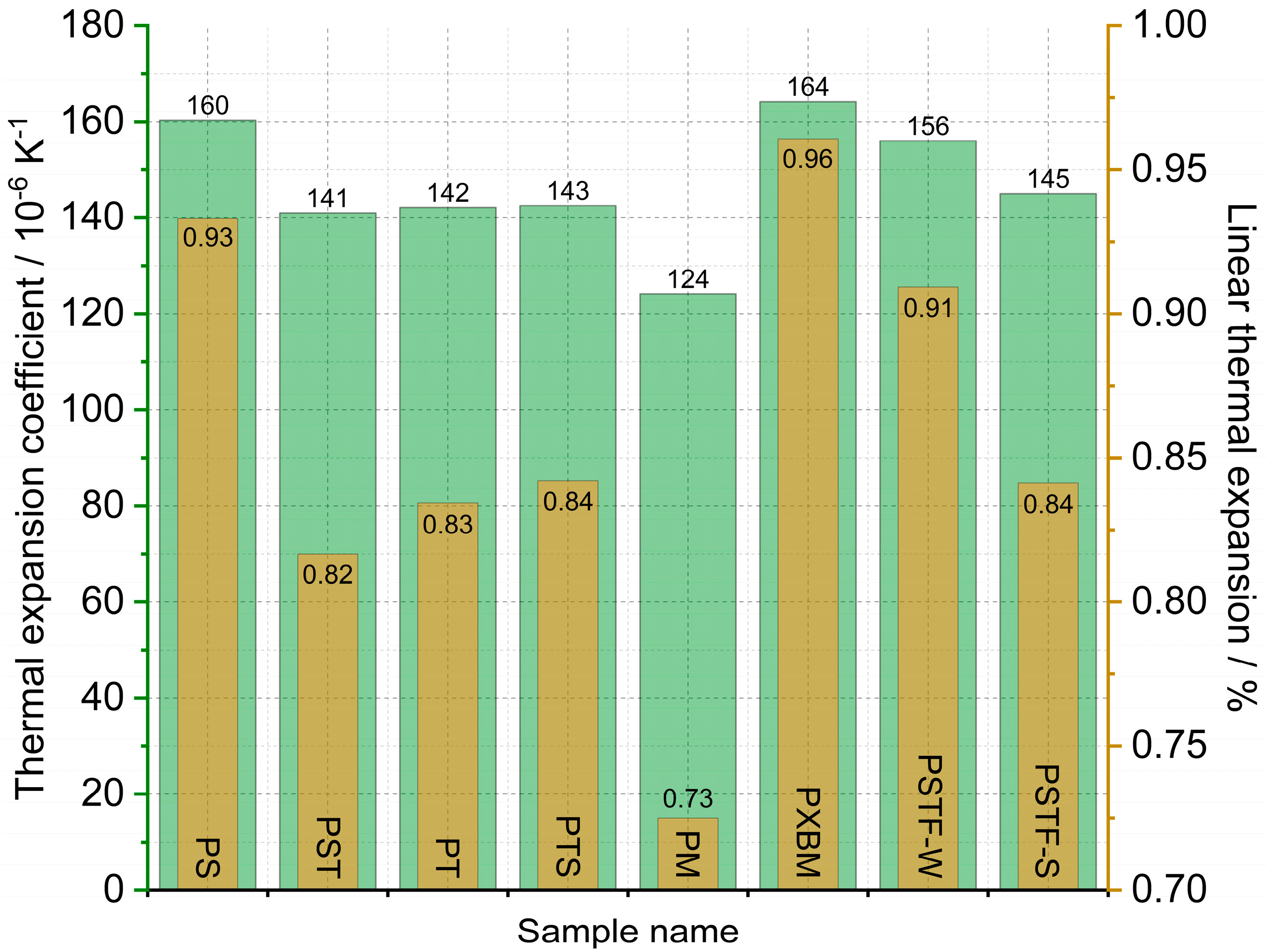 Molecules 29 03337 g006