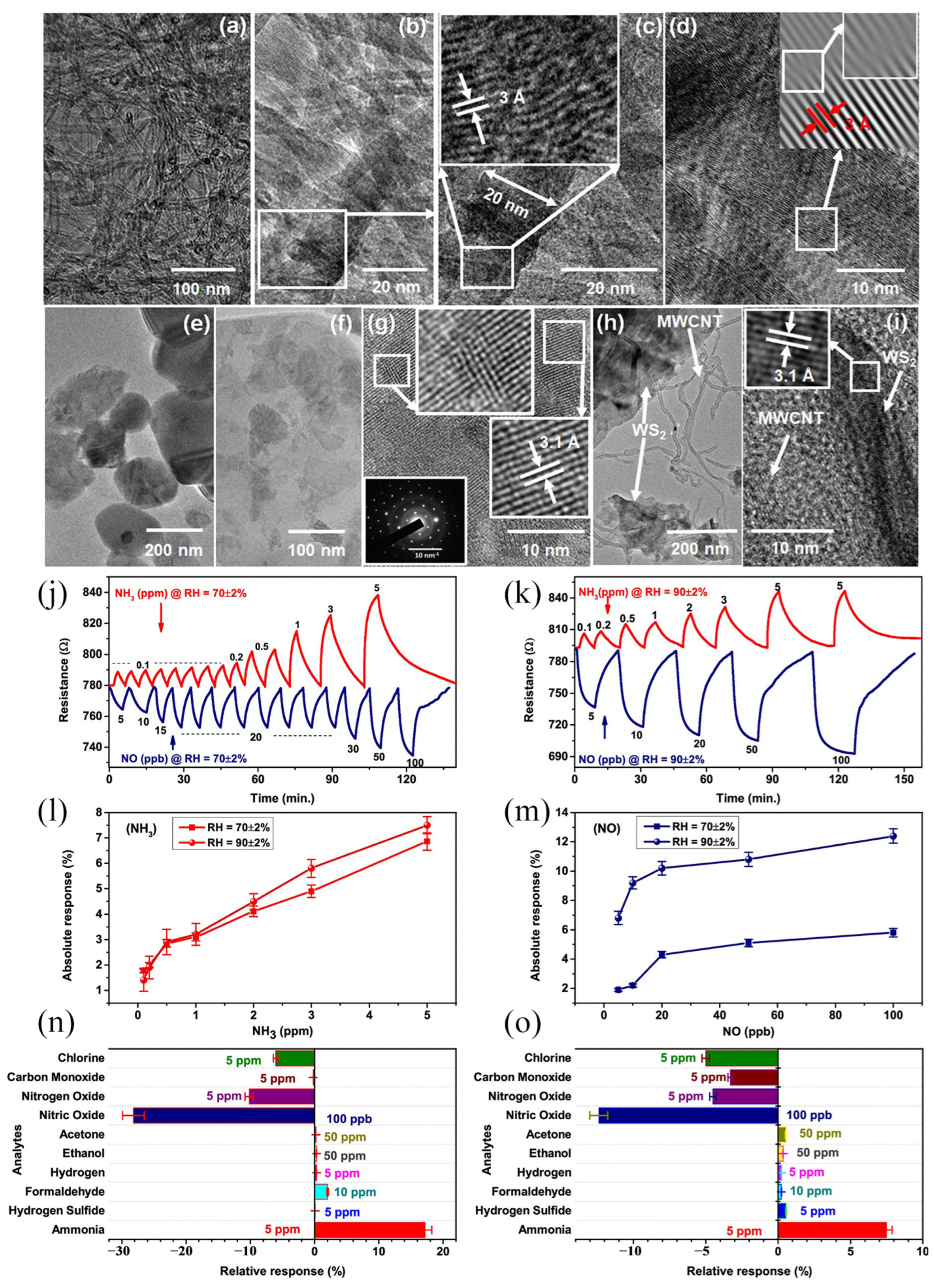Molecules 29 03341 g006