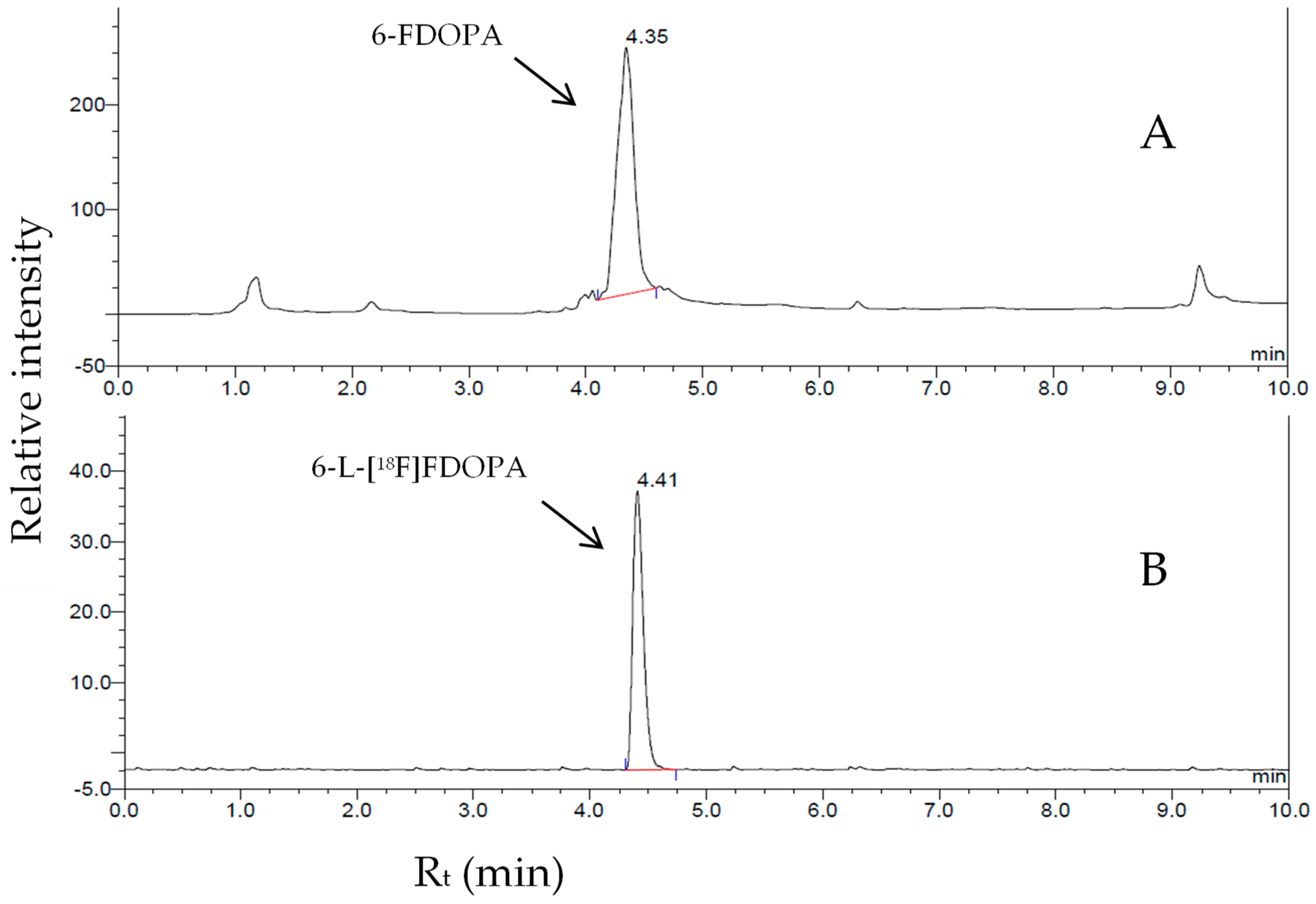 Molecules 29 03342 g004