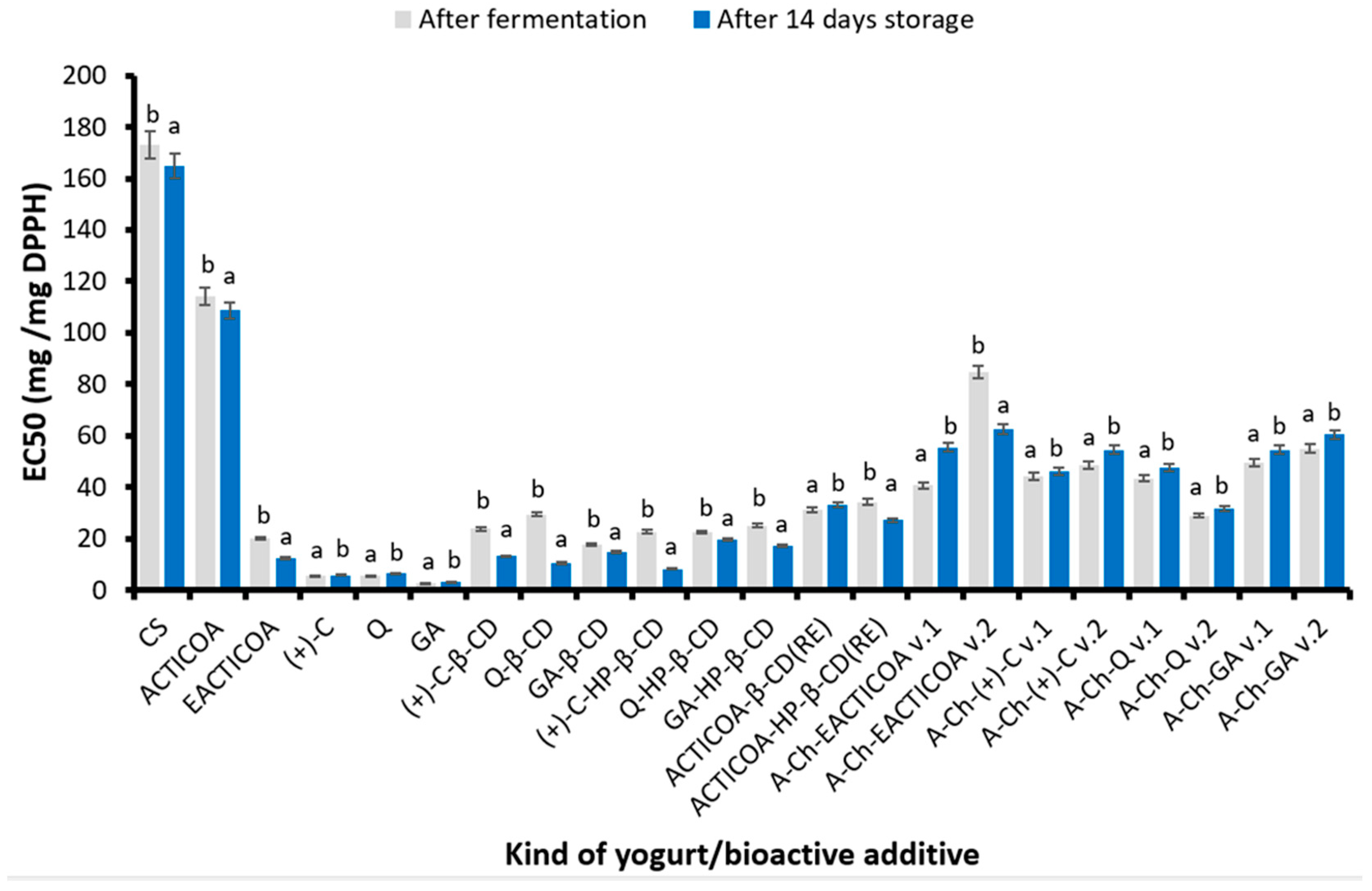 Molecules 29 03344 g002