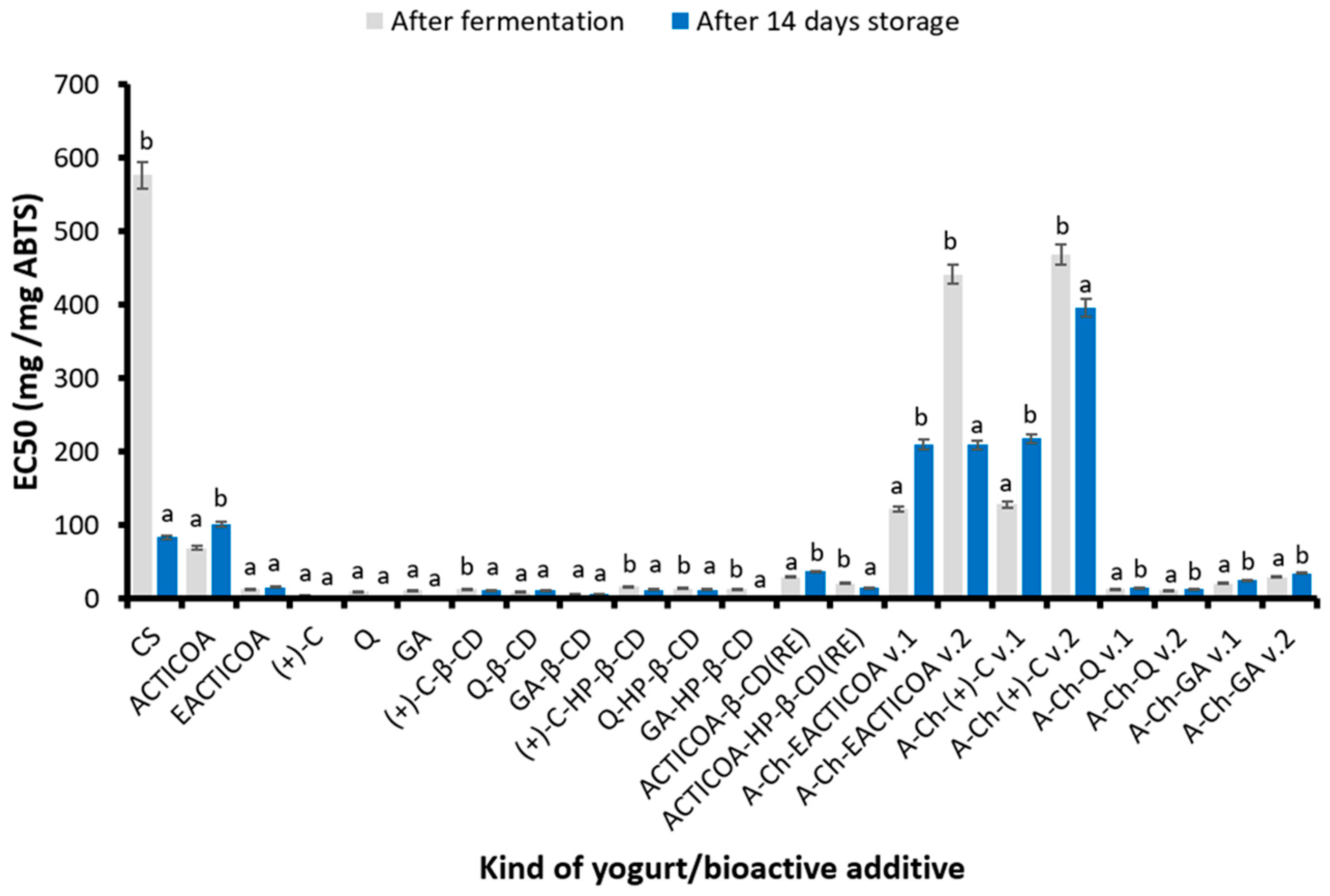 Molecules 29 03344 g003