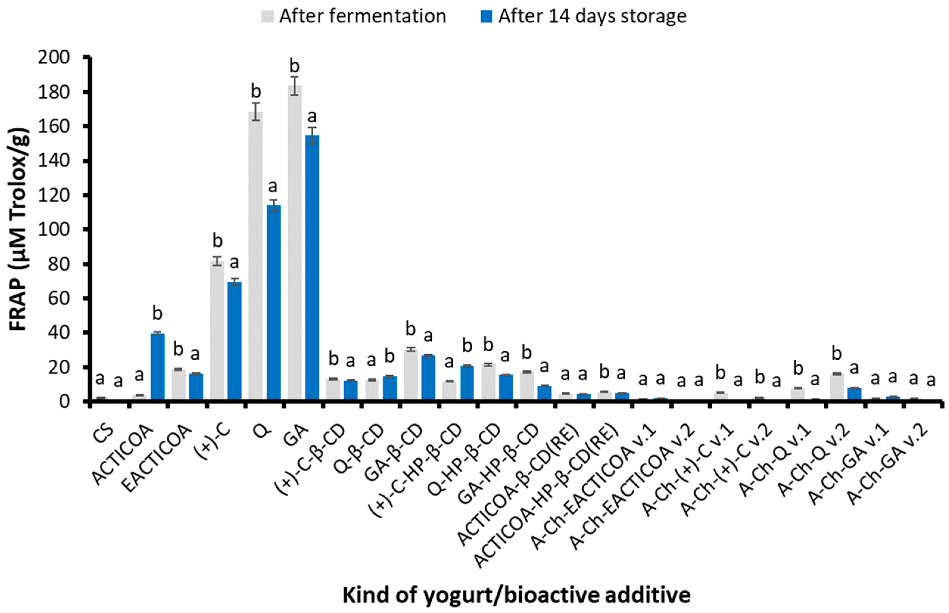 Molecules 29 03344 g004