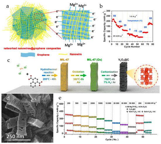 Molecules 29 03349 g005