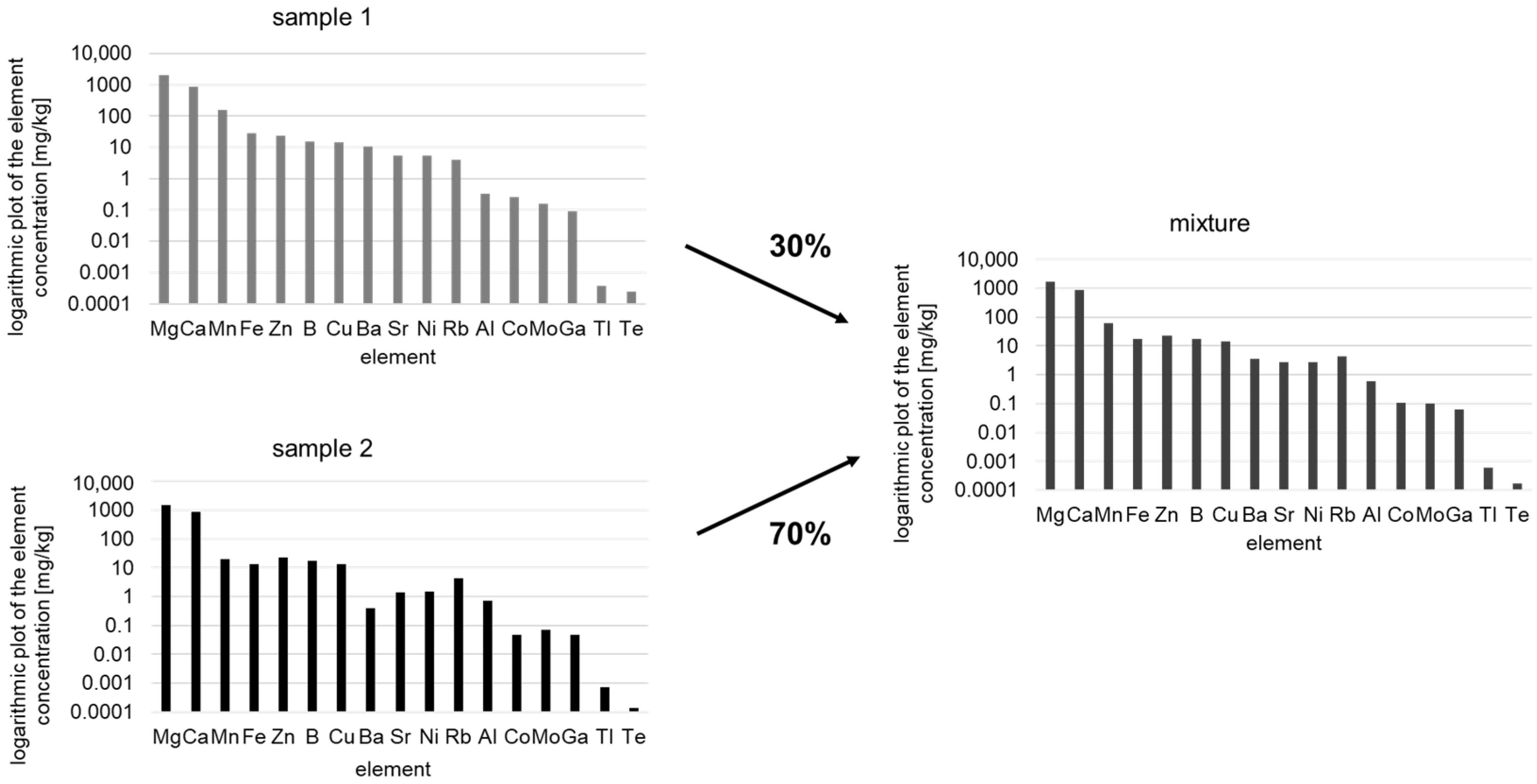 Molecules 29 03350 g001