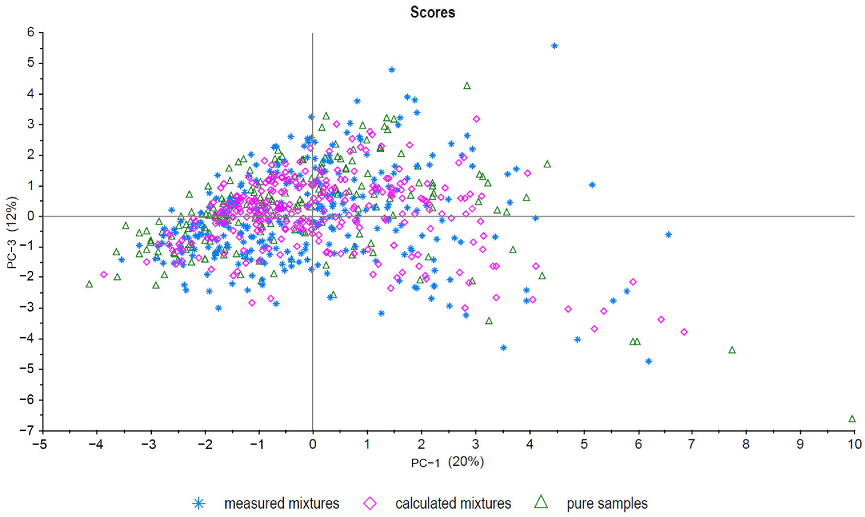 Molecules 29 03350 g002