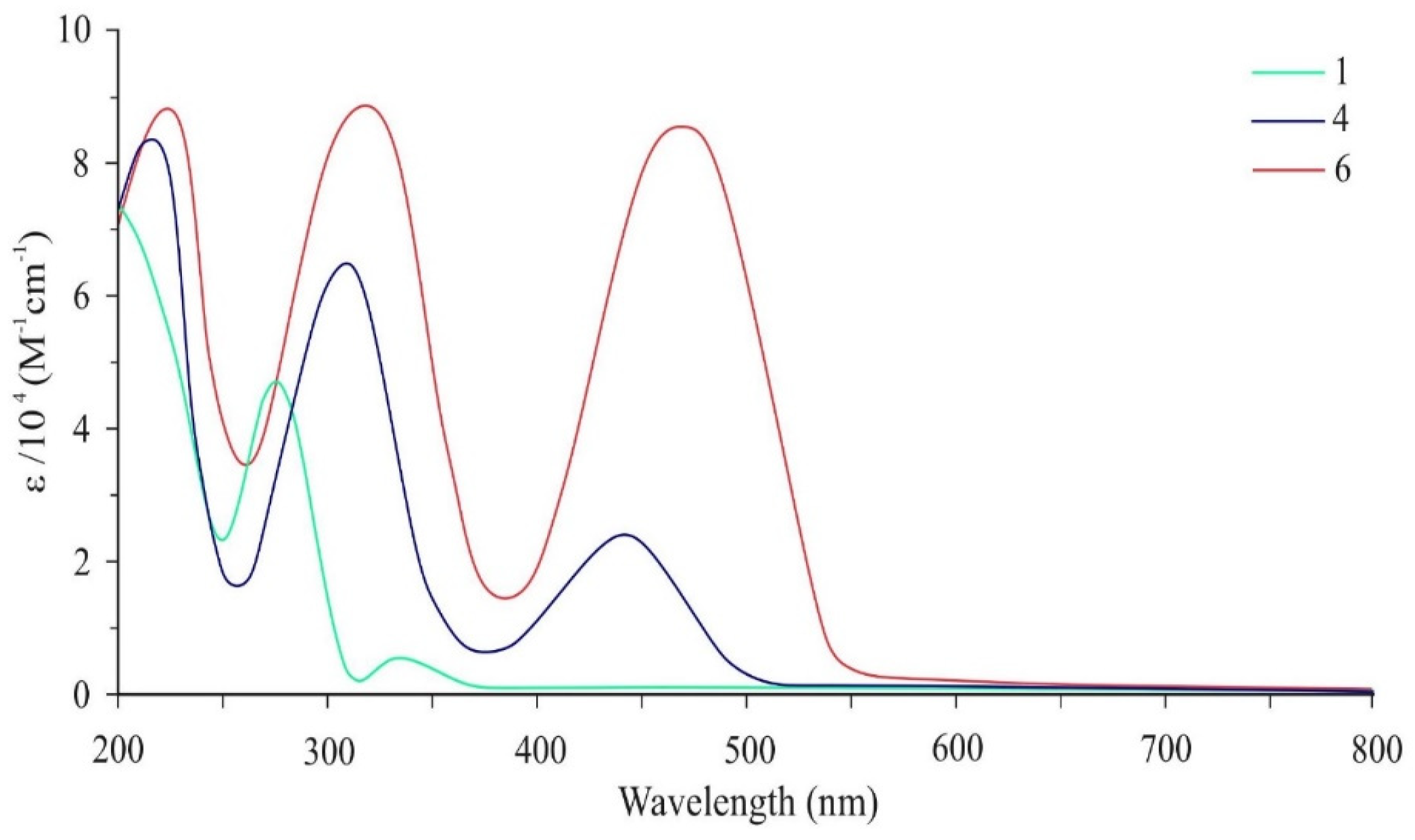 Molecules 29 03354 g002