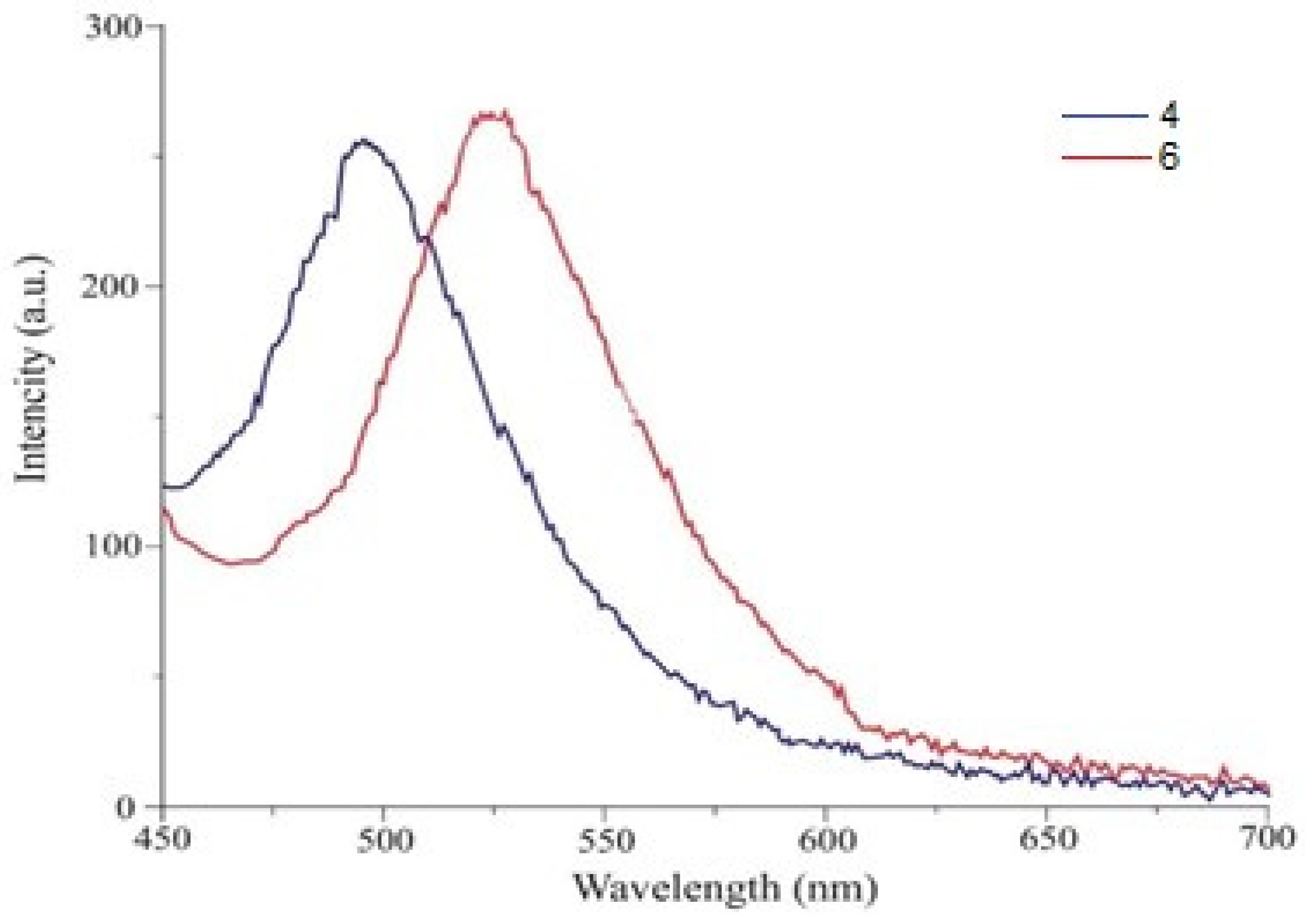 Molecules 29 03354 g004