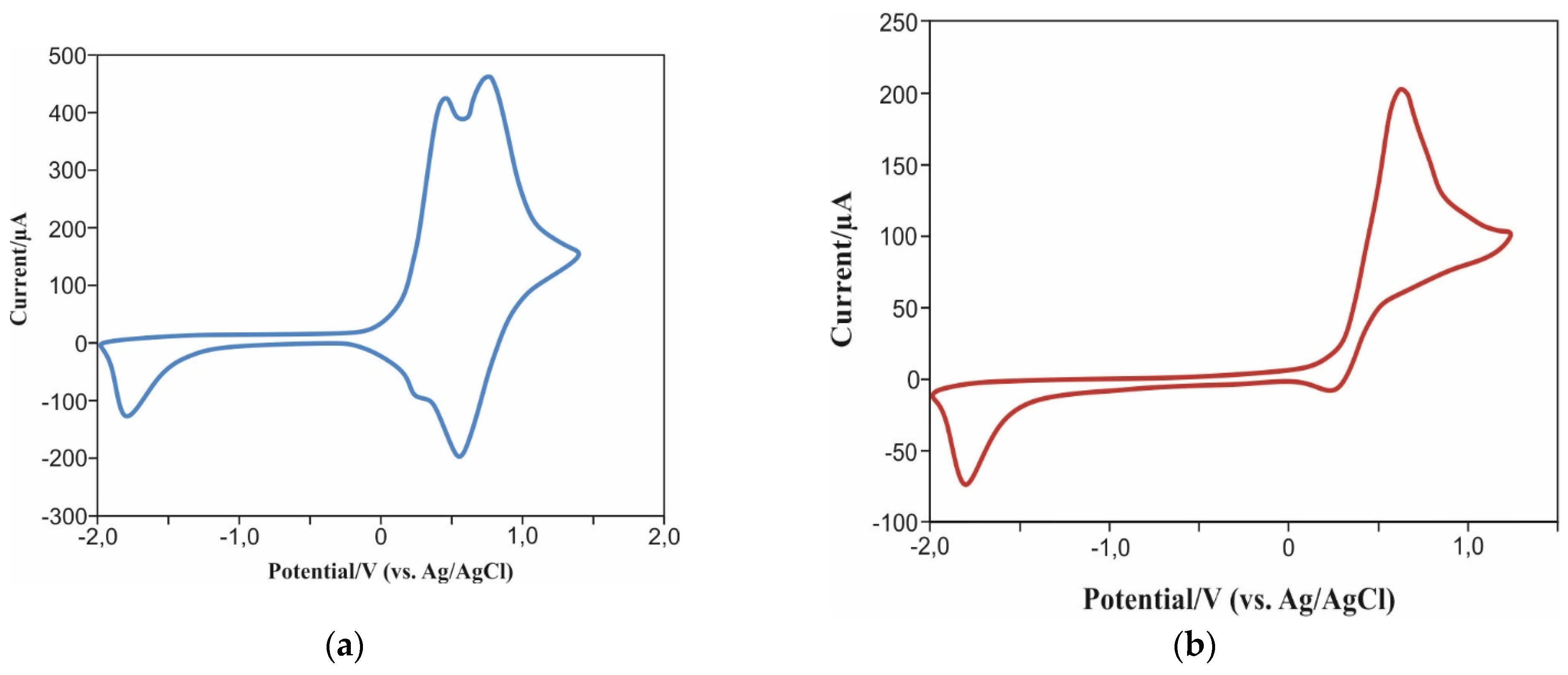 Molecules 29 03354 g006