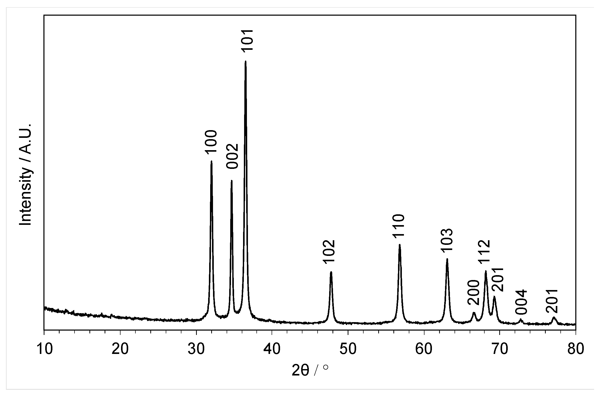Molecules 29 03357 g002