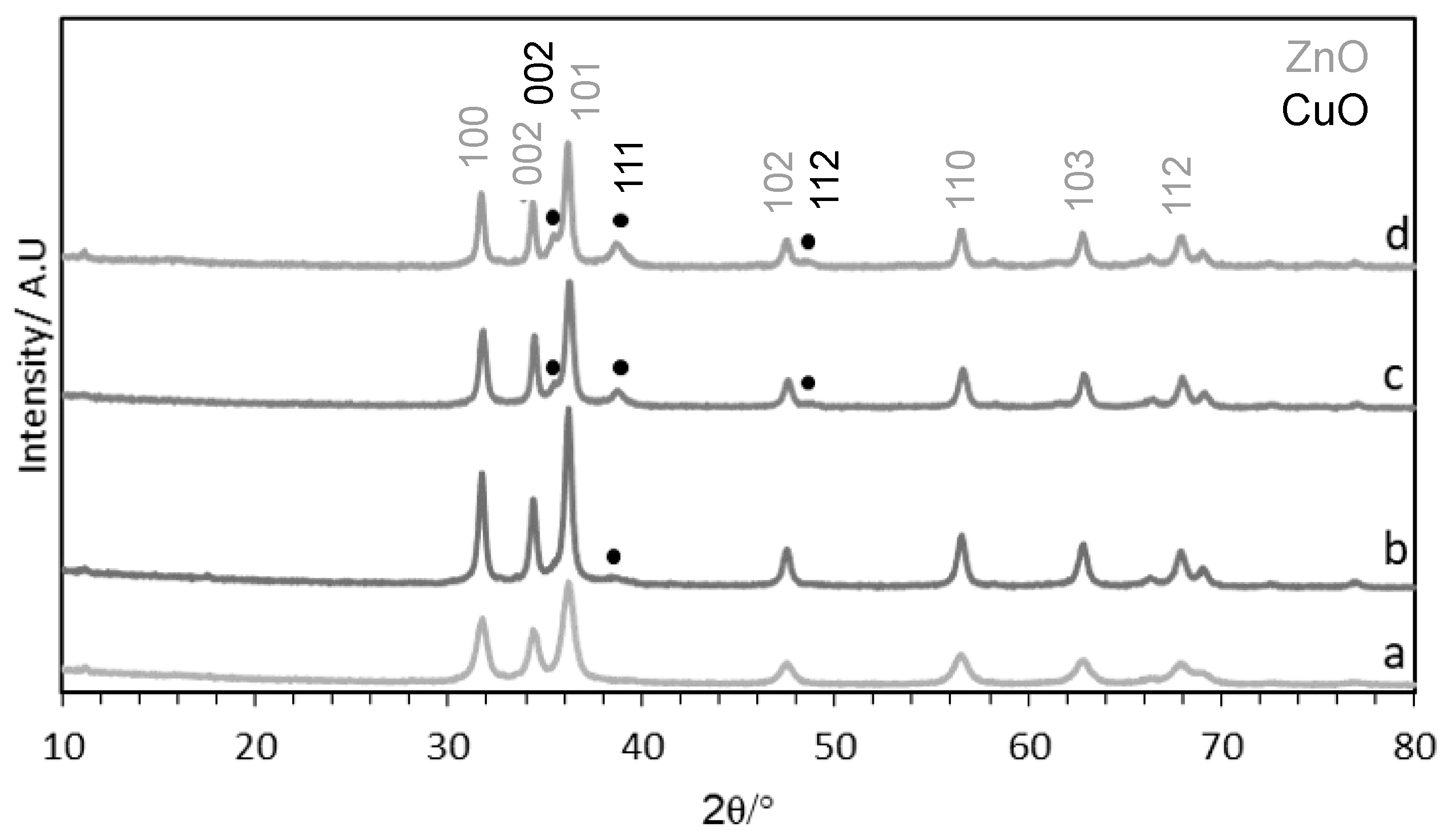 Molecules 29 03357 g005