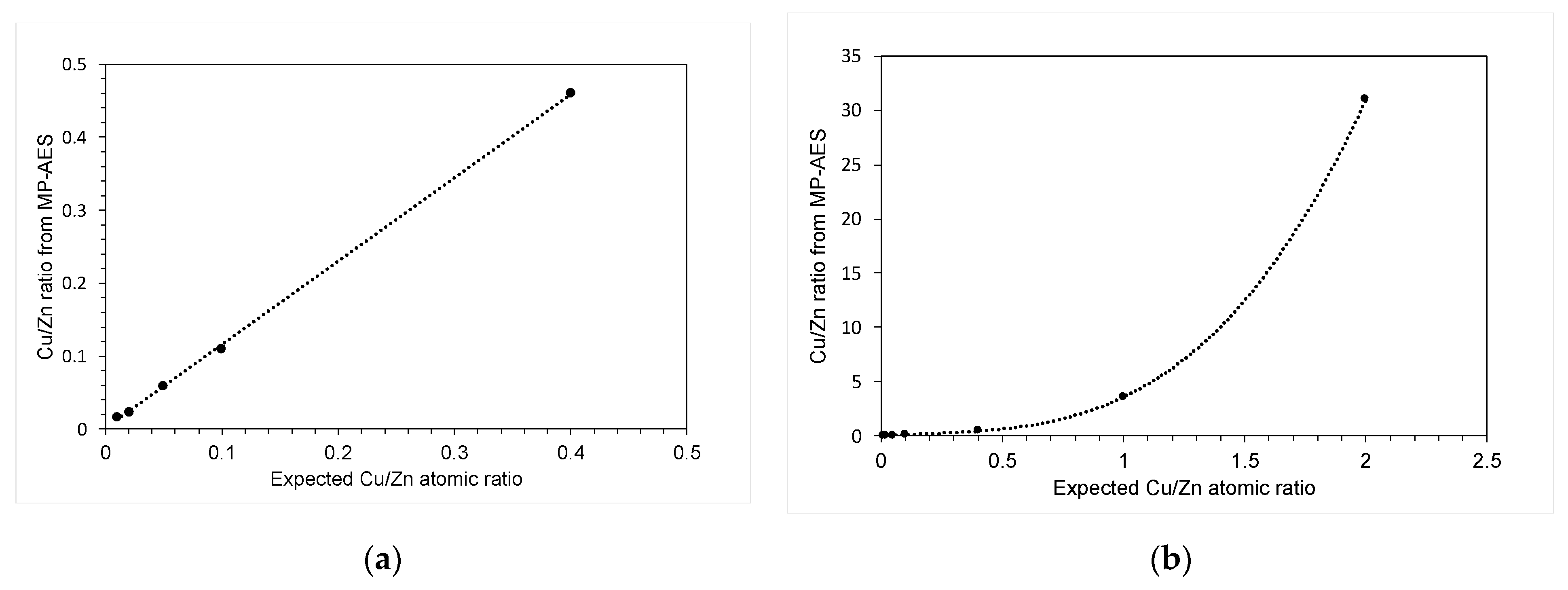 Molecules 29 03357 g006