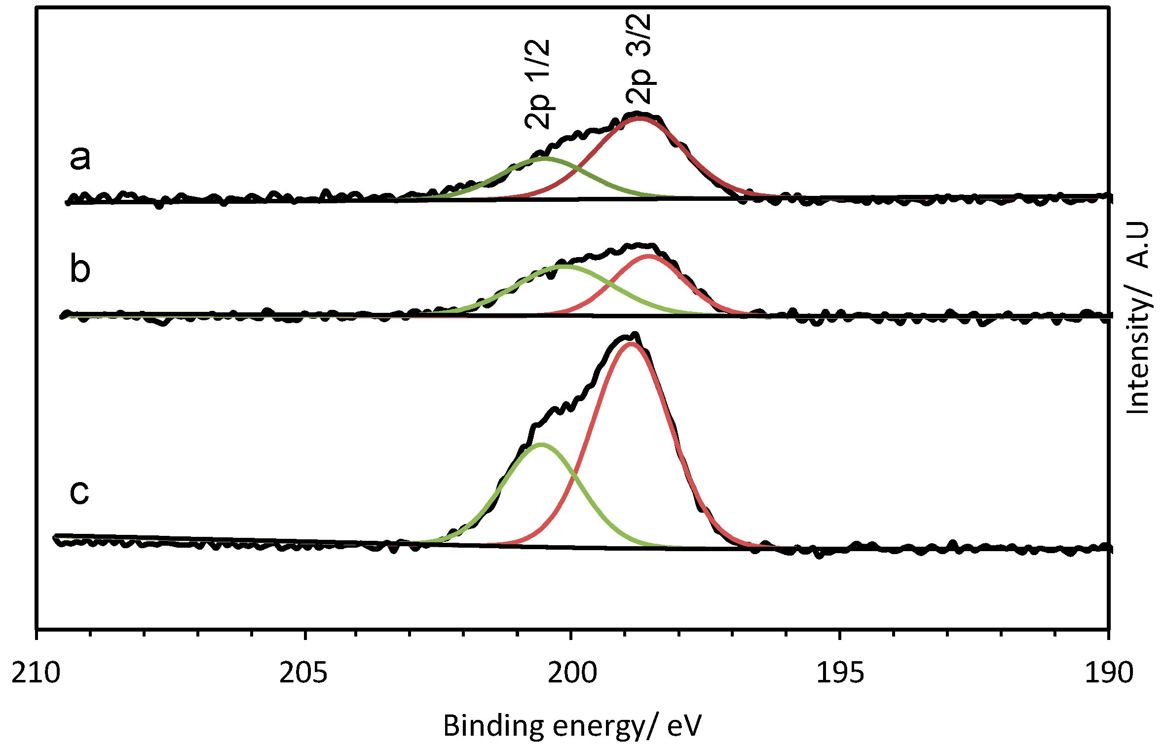 Molecules 29 03357 g007