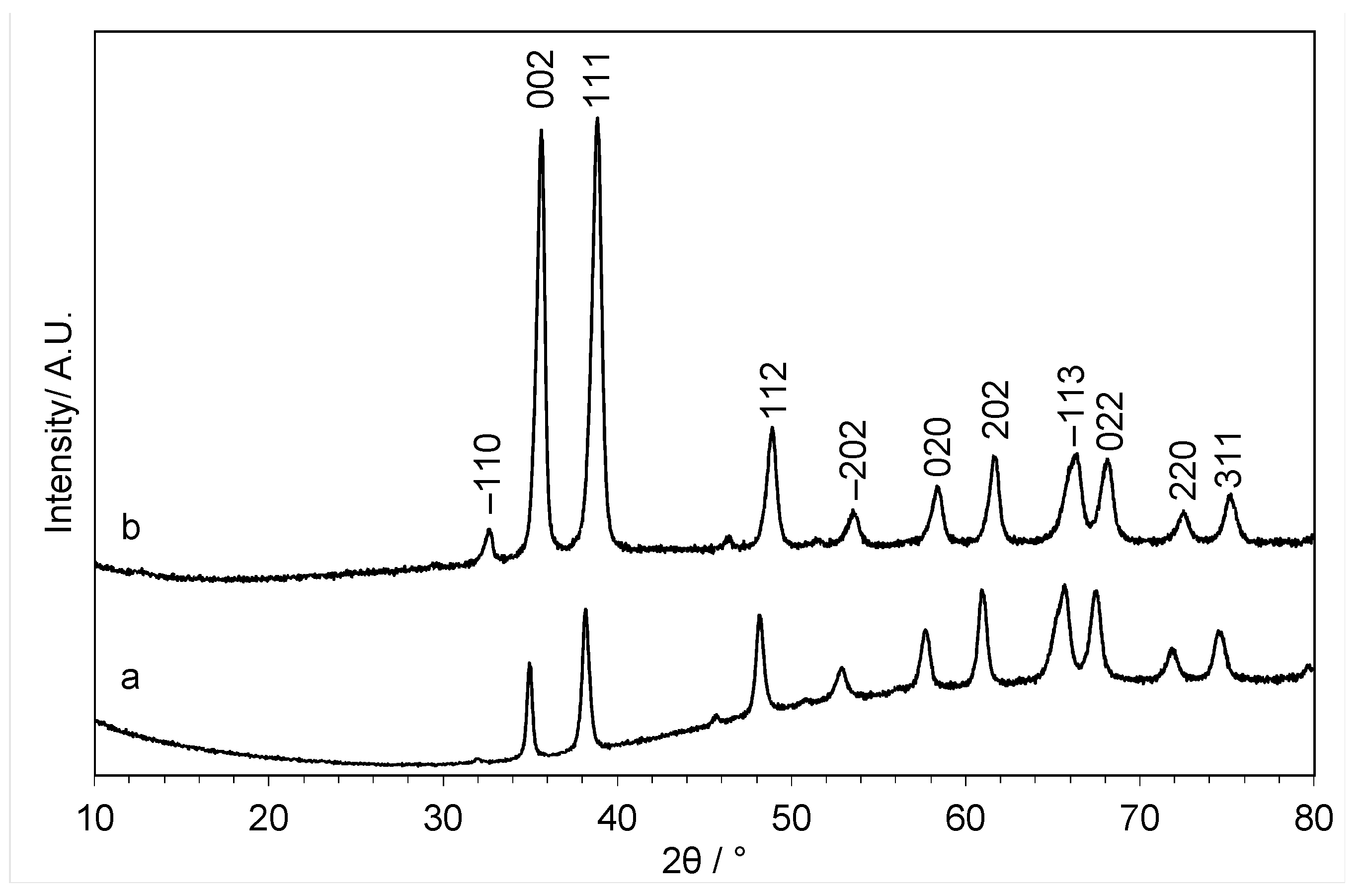 Molecules 29 03357 g010