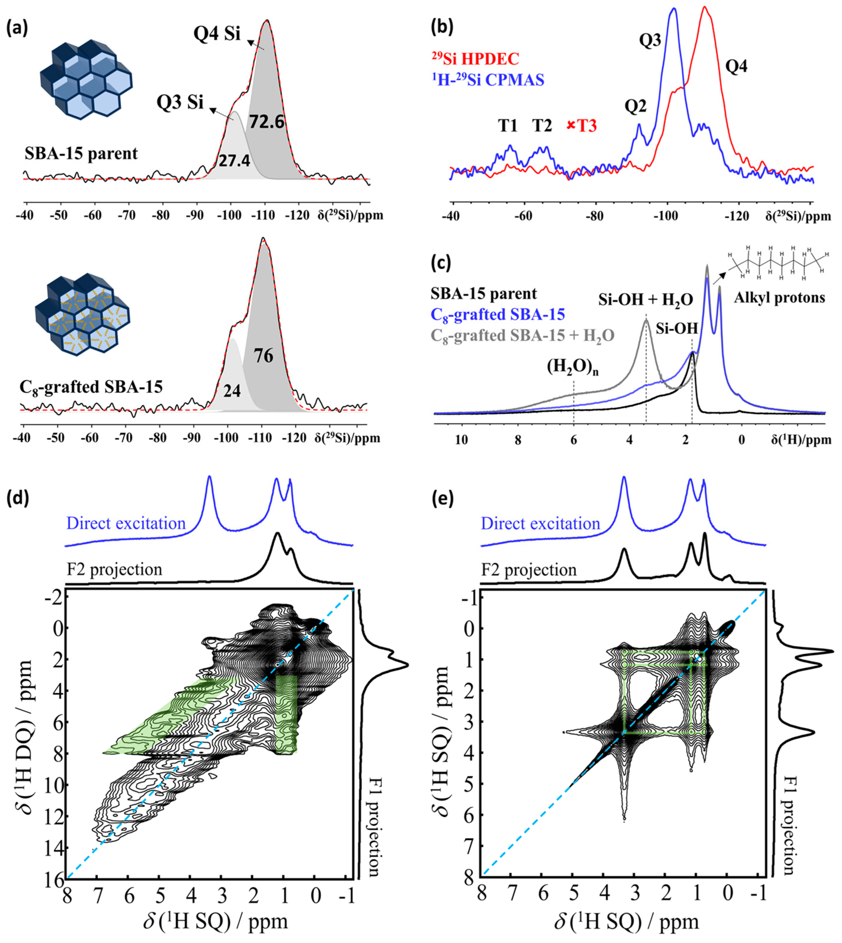 Molecules 29 03369 g003