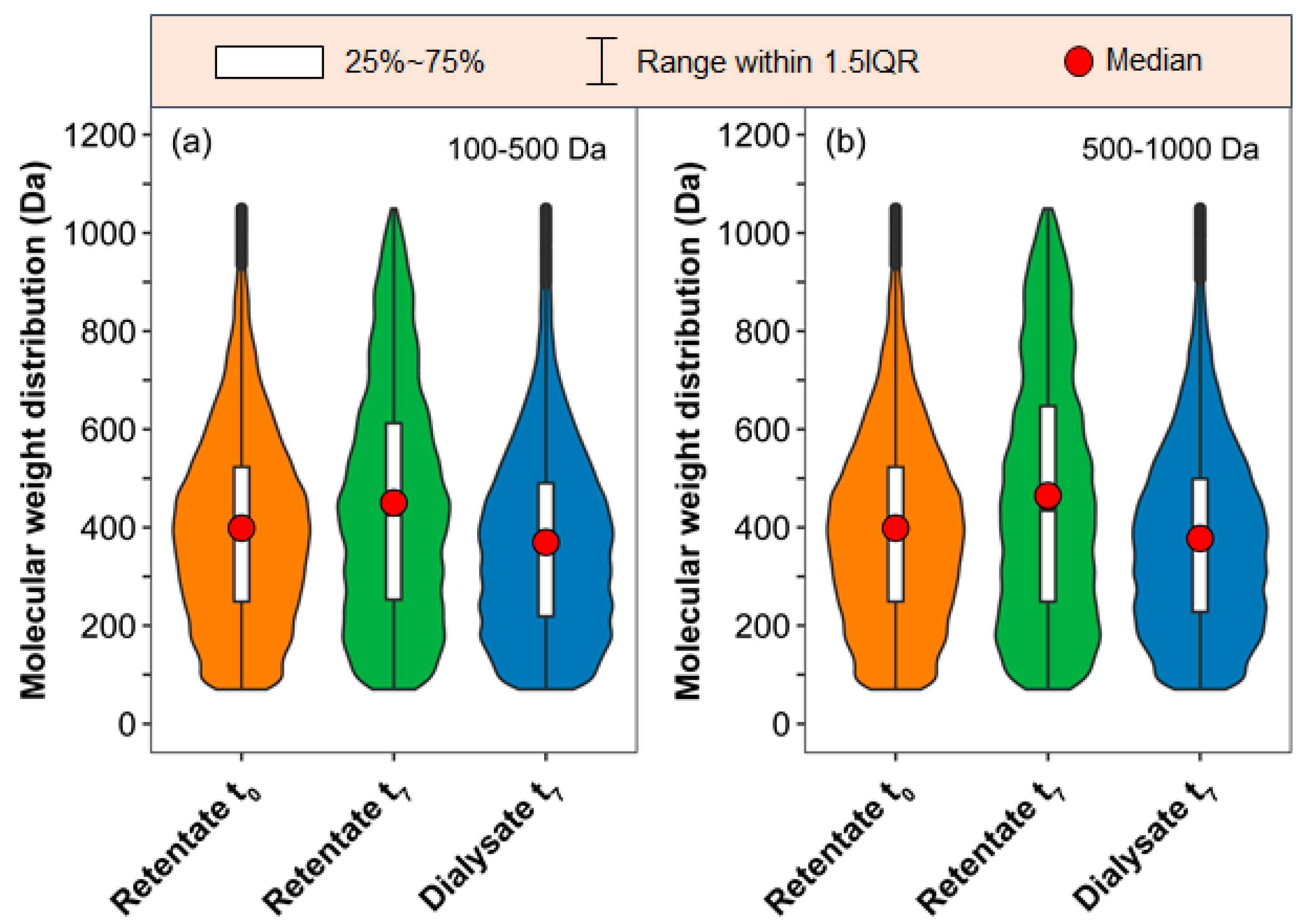 Molecules 29 03370 g003